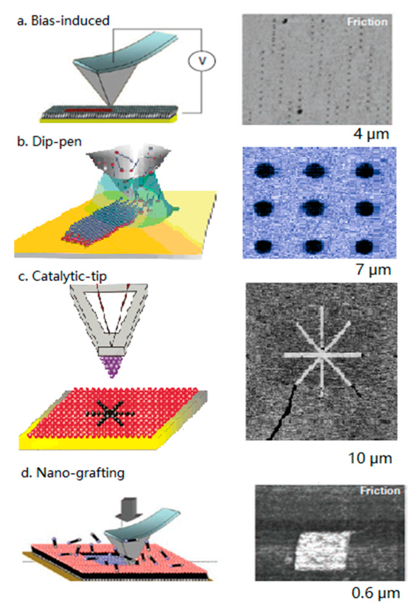 Micromachines 09 00313 g002 Micromachines 09 00313 g002
