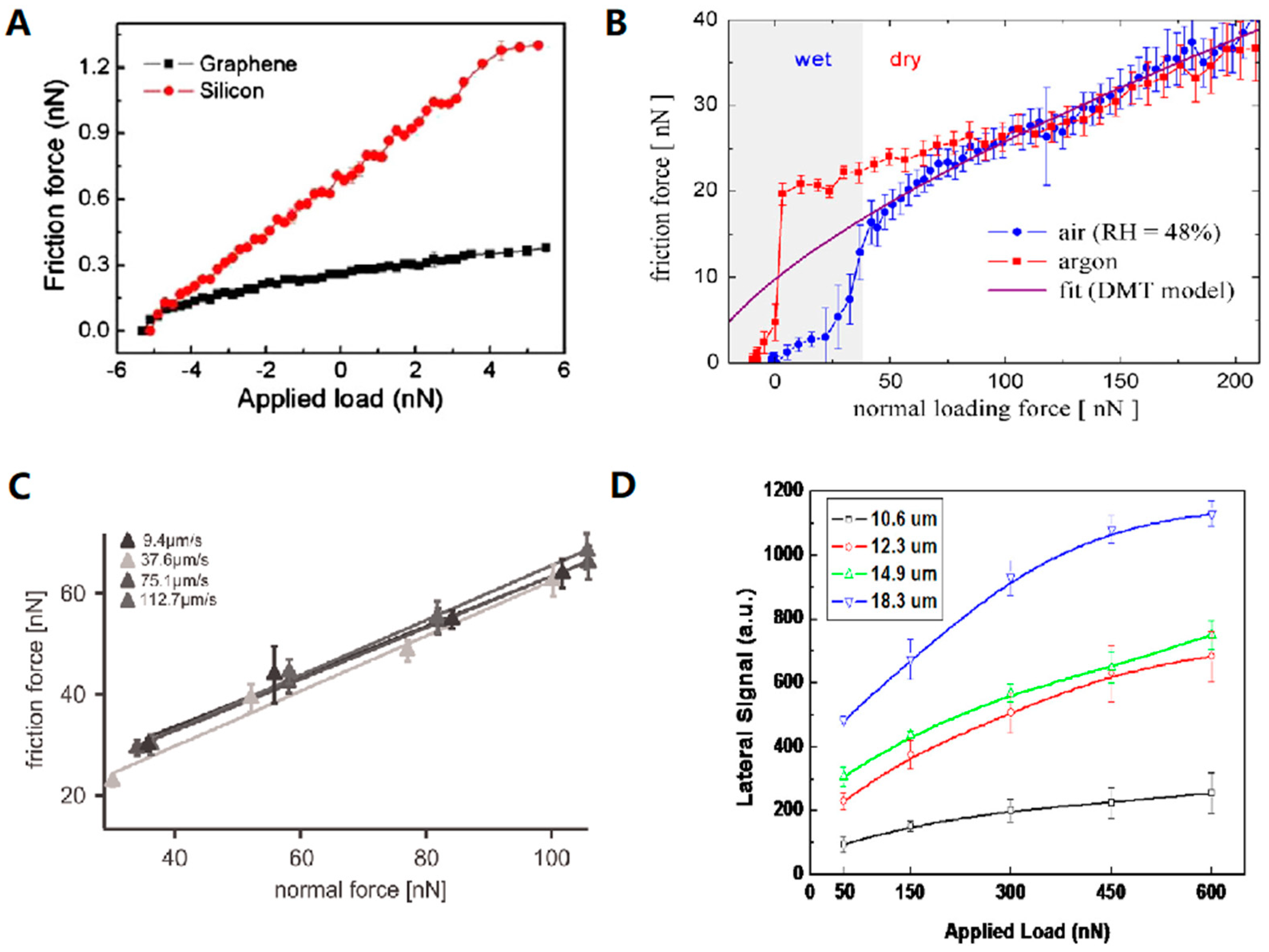 Micromachines 09 00313 g004 Micromachines 09 00313 g004