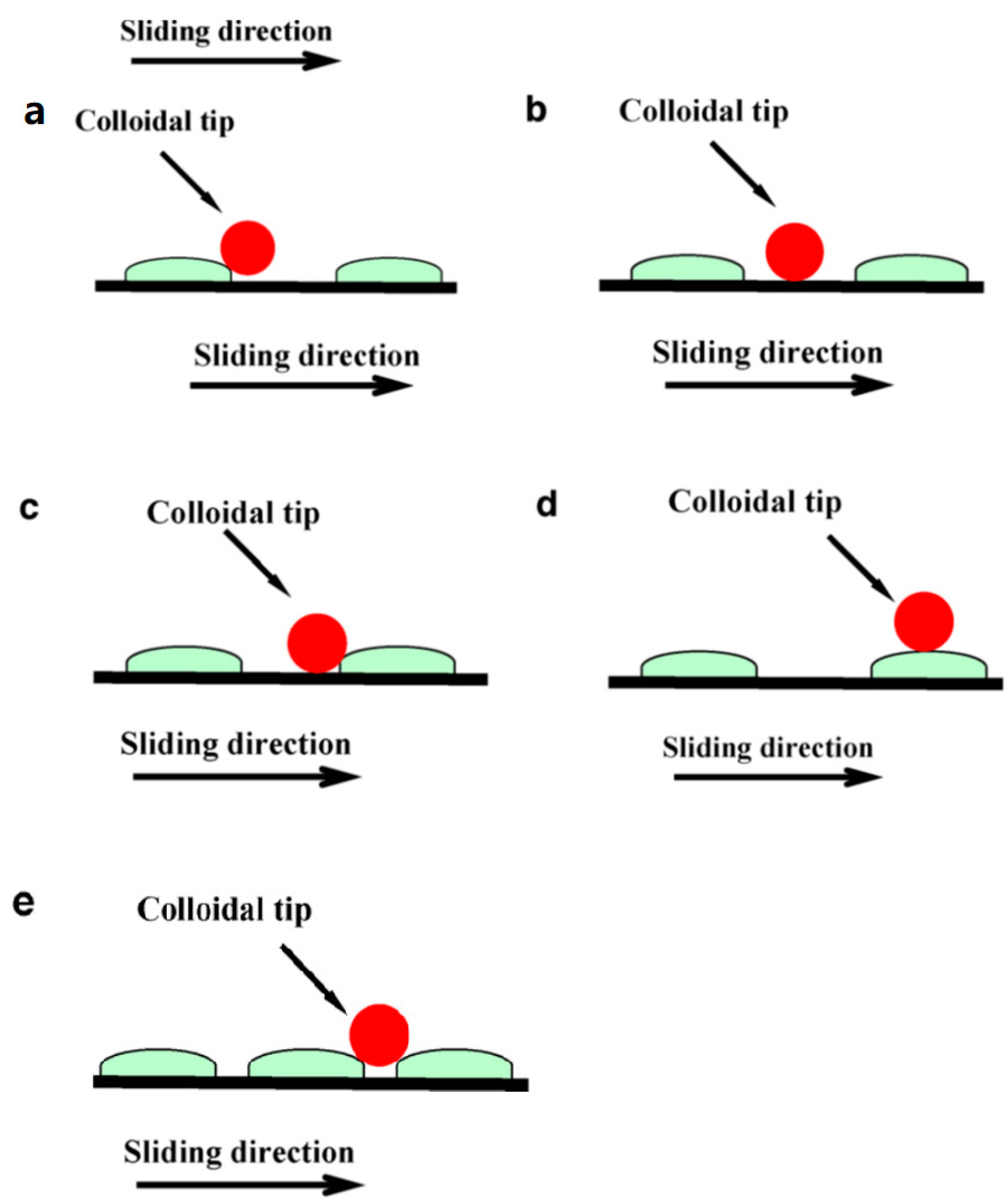 Micromachines 09 00313 g005 Micromachines 09 00313 g005