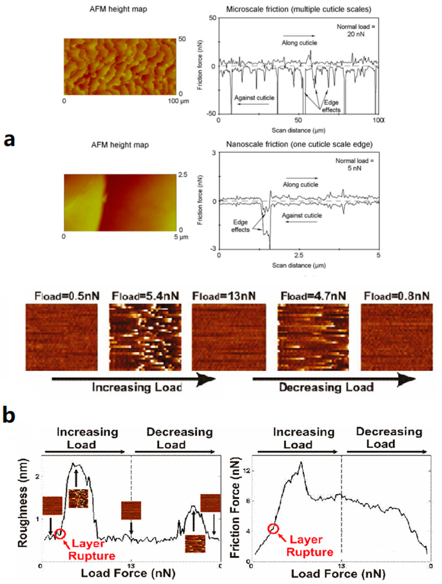 Micromachines 09 00313 g006 Micromachines 09 00313 g006