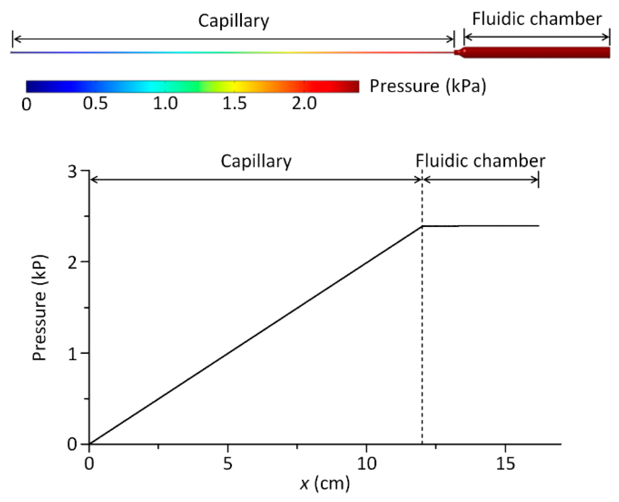 Micromachines 09 00314 g002