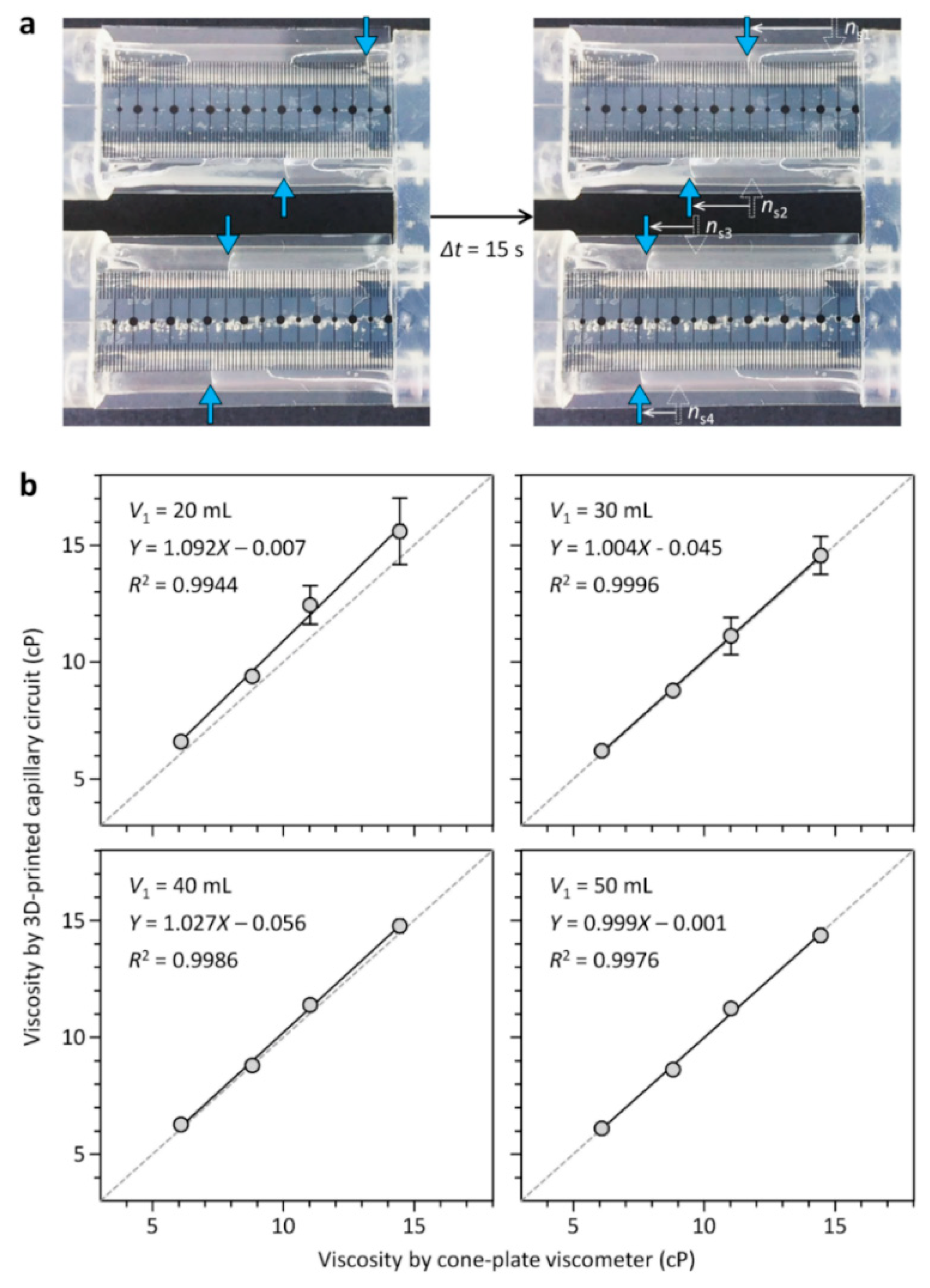 Micromachines 09 00314 g003