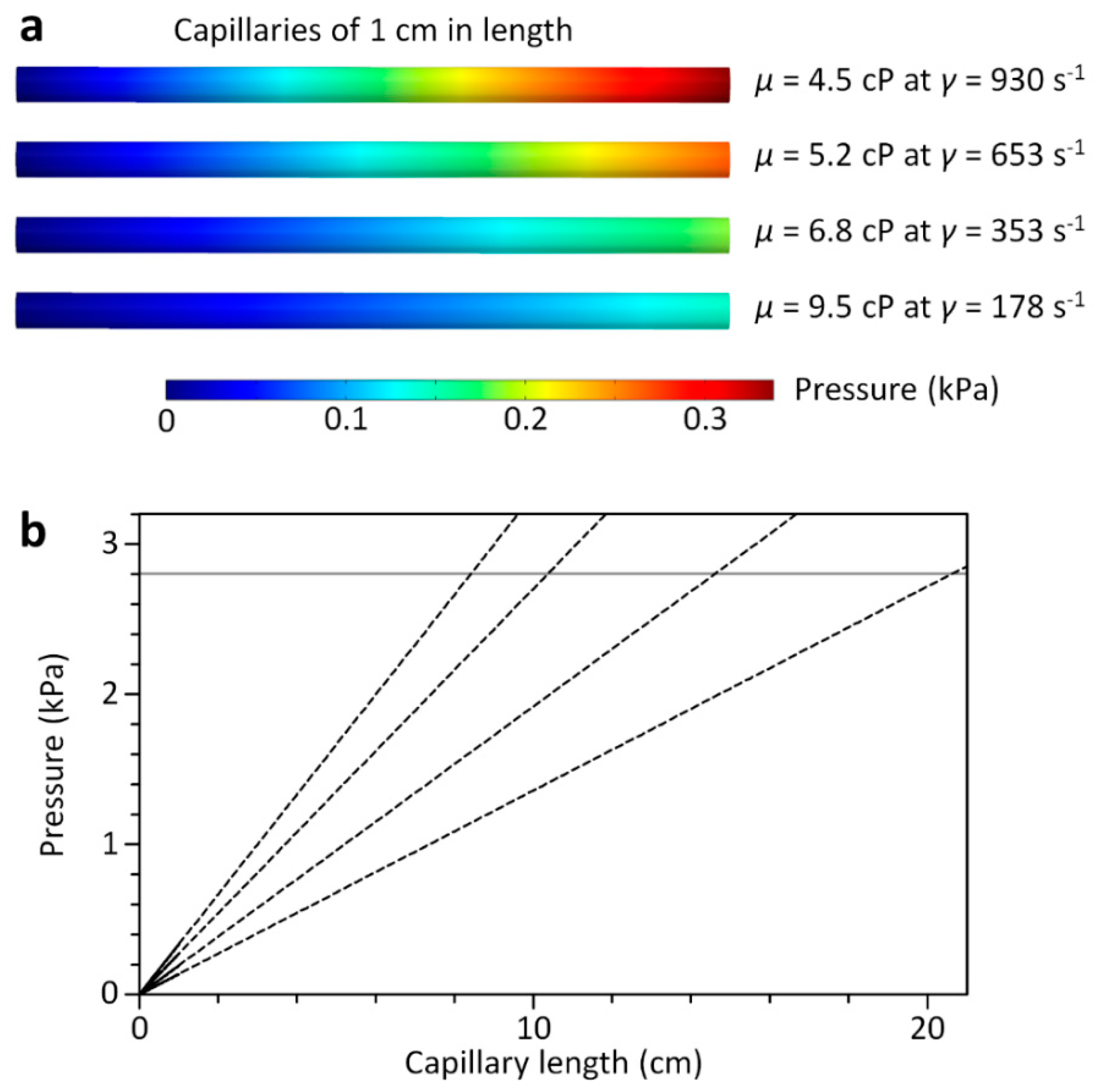 Micromachines 09 00314 g006