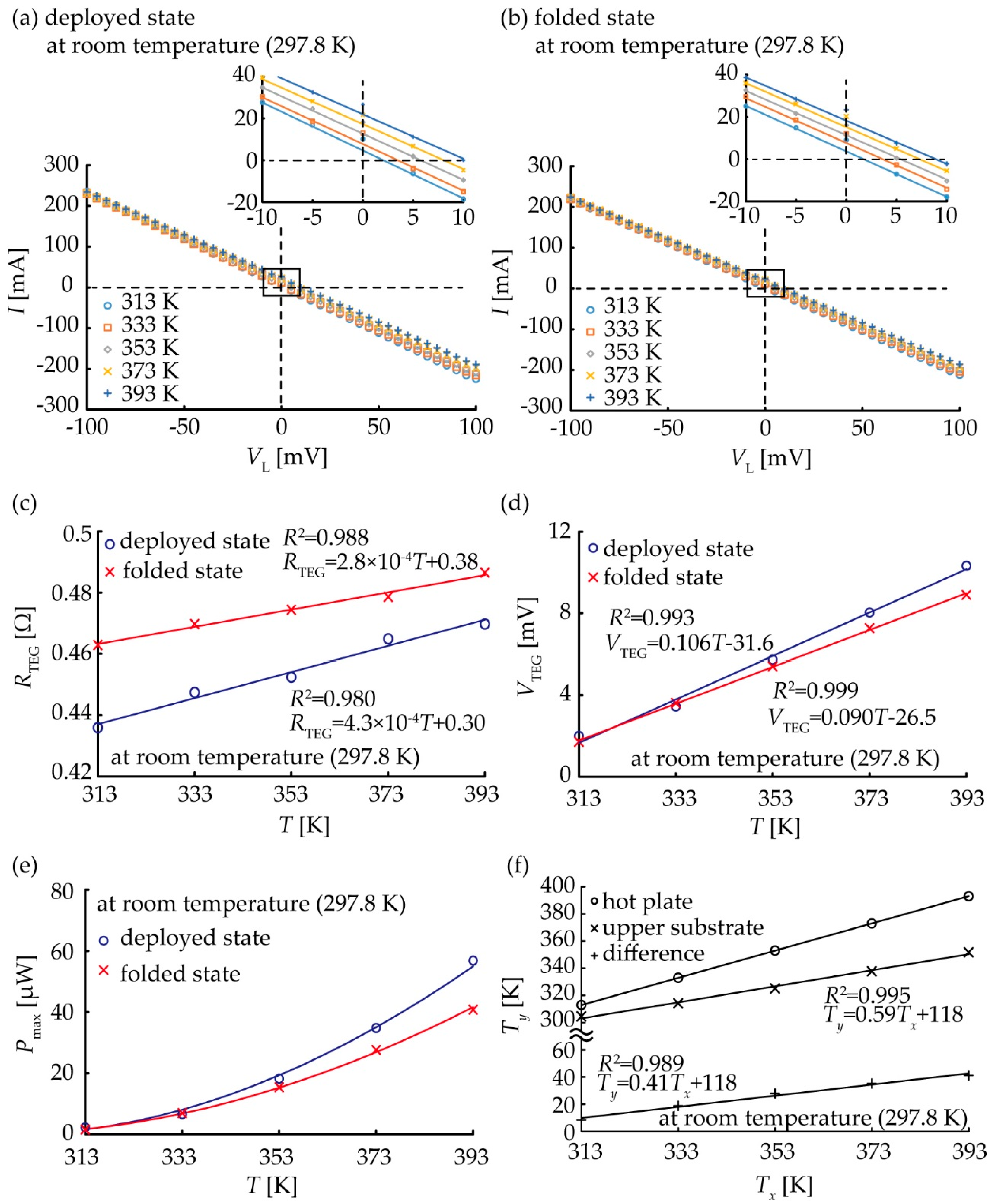 Micromachines 09 00315 g005