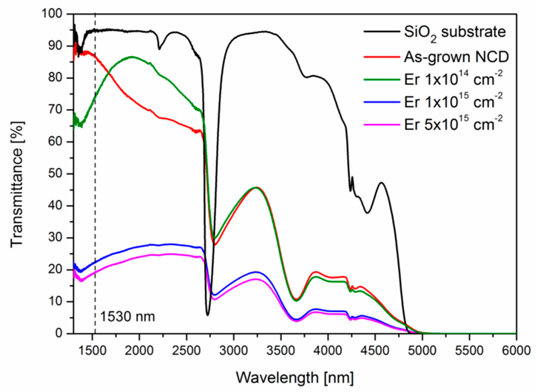 Micromachines 09 00316 g001 Micromachines 09 00316 g001
