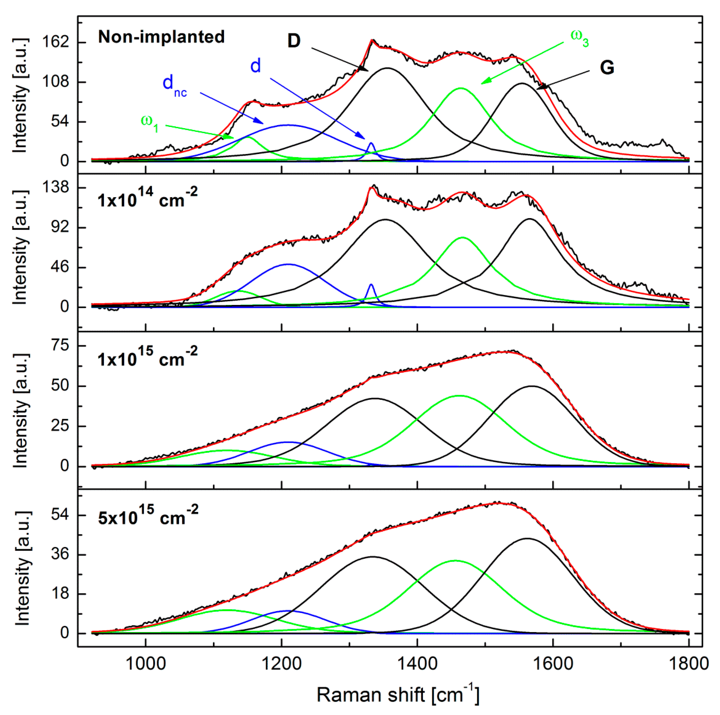 Micromachines 09 00316 g004 Micromachines 09 00316 g004