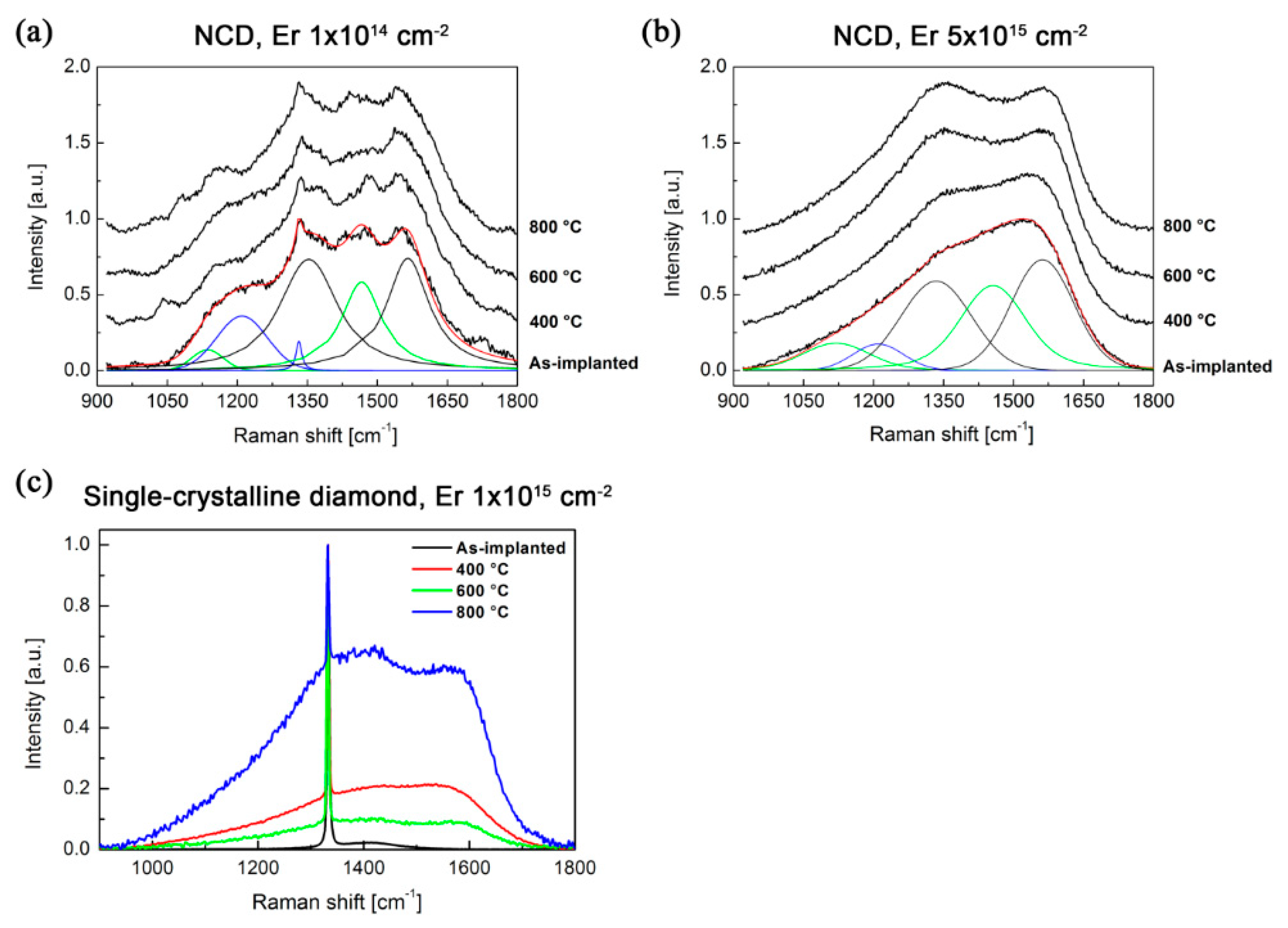 Micromachines 09 00316 g005 Micromachines 09 00316 g005