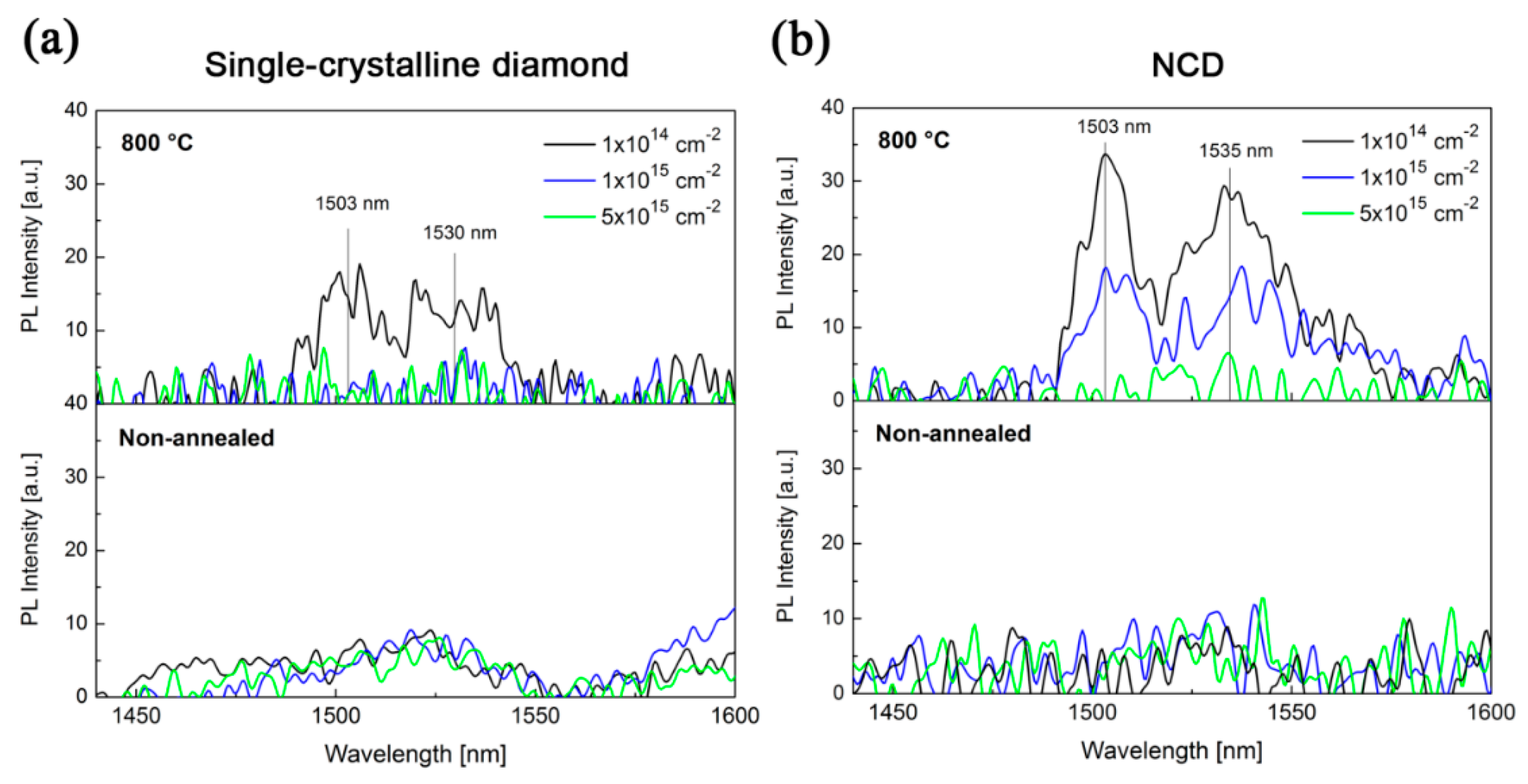 Micromachines 09 00316 g006 Micromachines 09 00316 g006