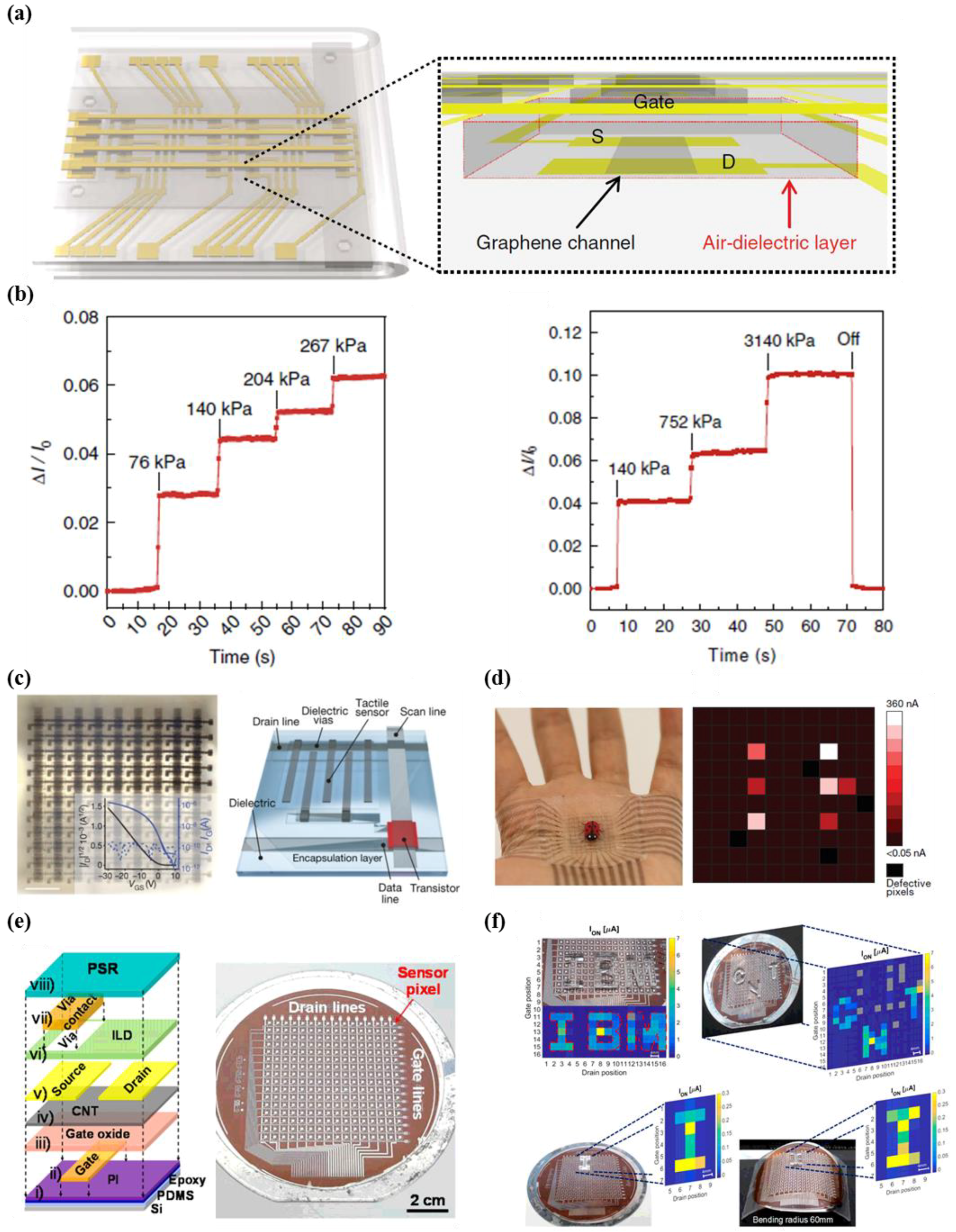 Micromachines 09 00321 g005