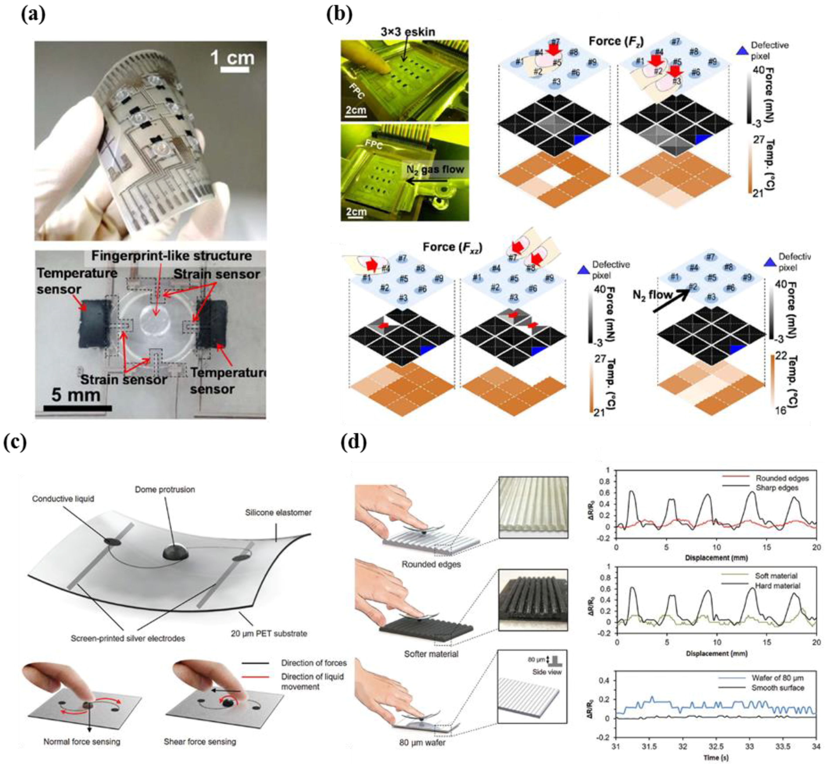 Micromachines 09 00321 g007