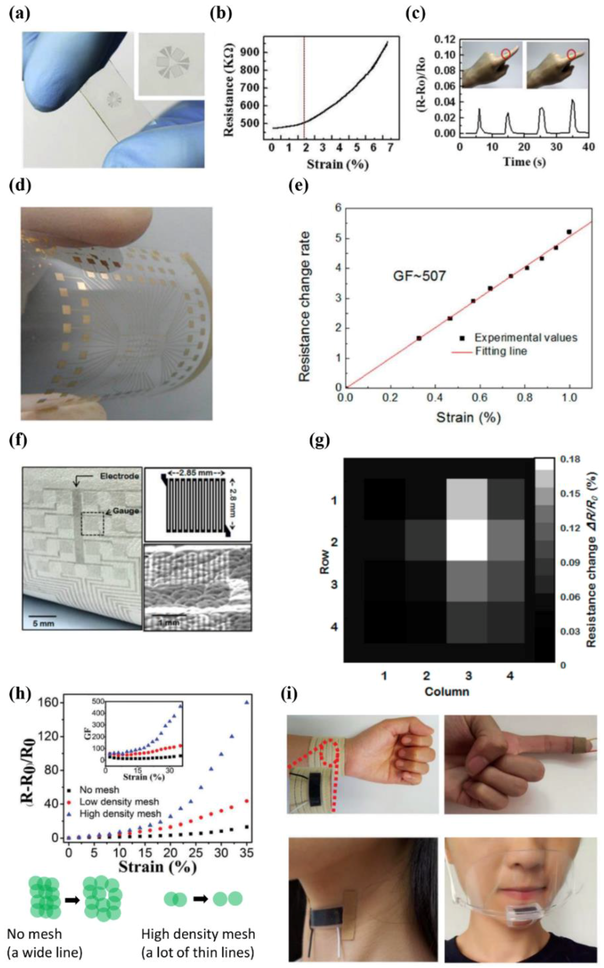 Micromachines 09 00321 g010