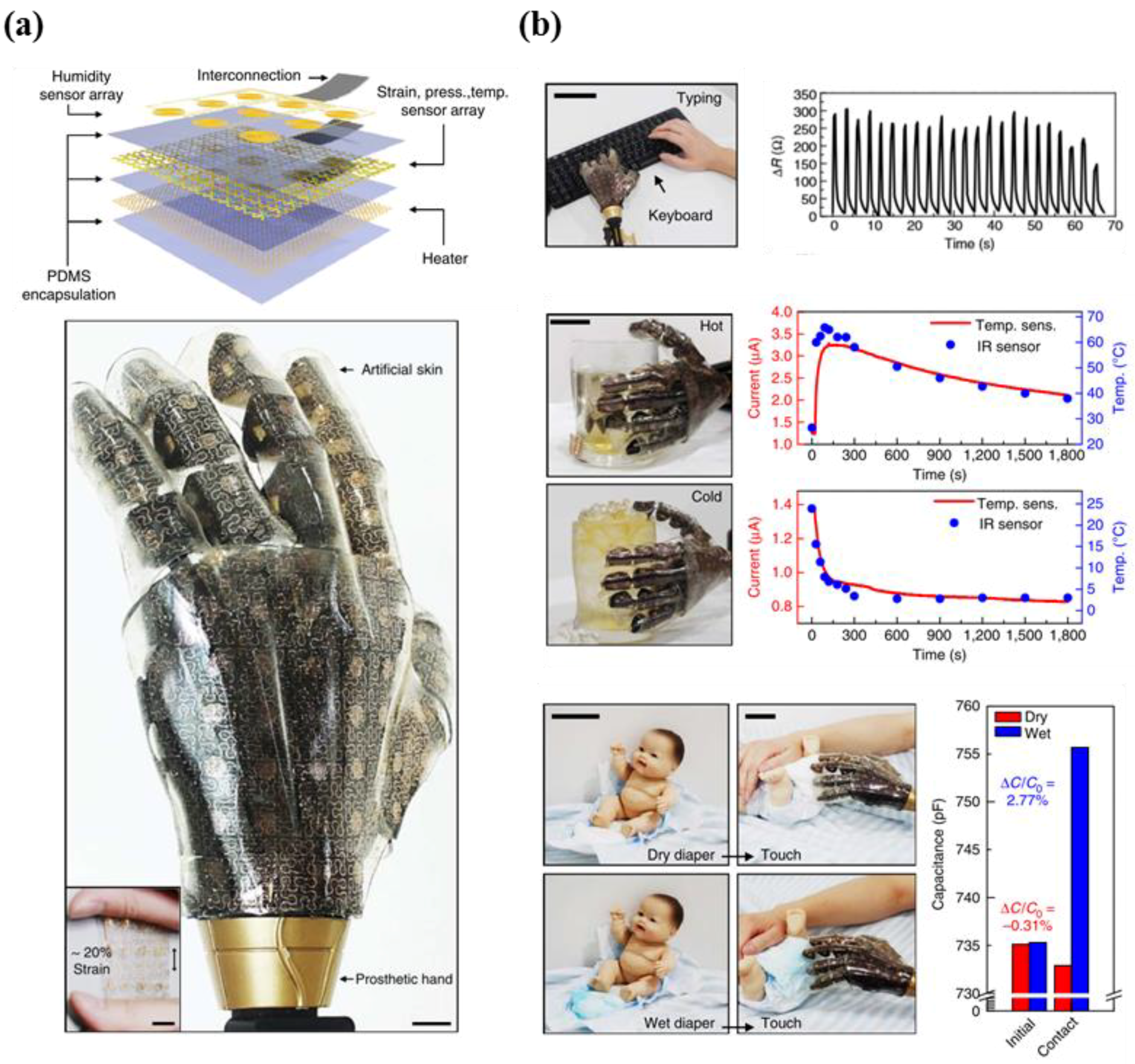 Micromachines 09 00321 g012