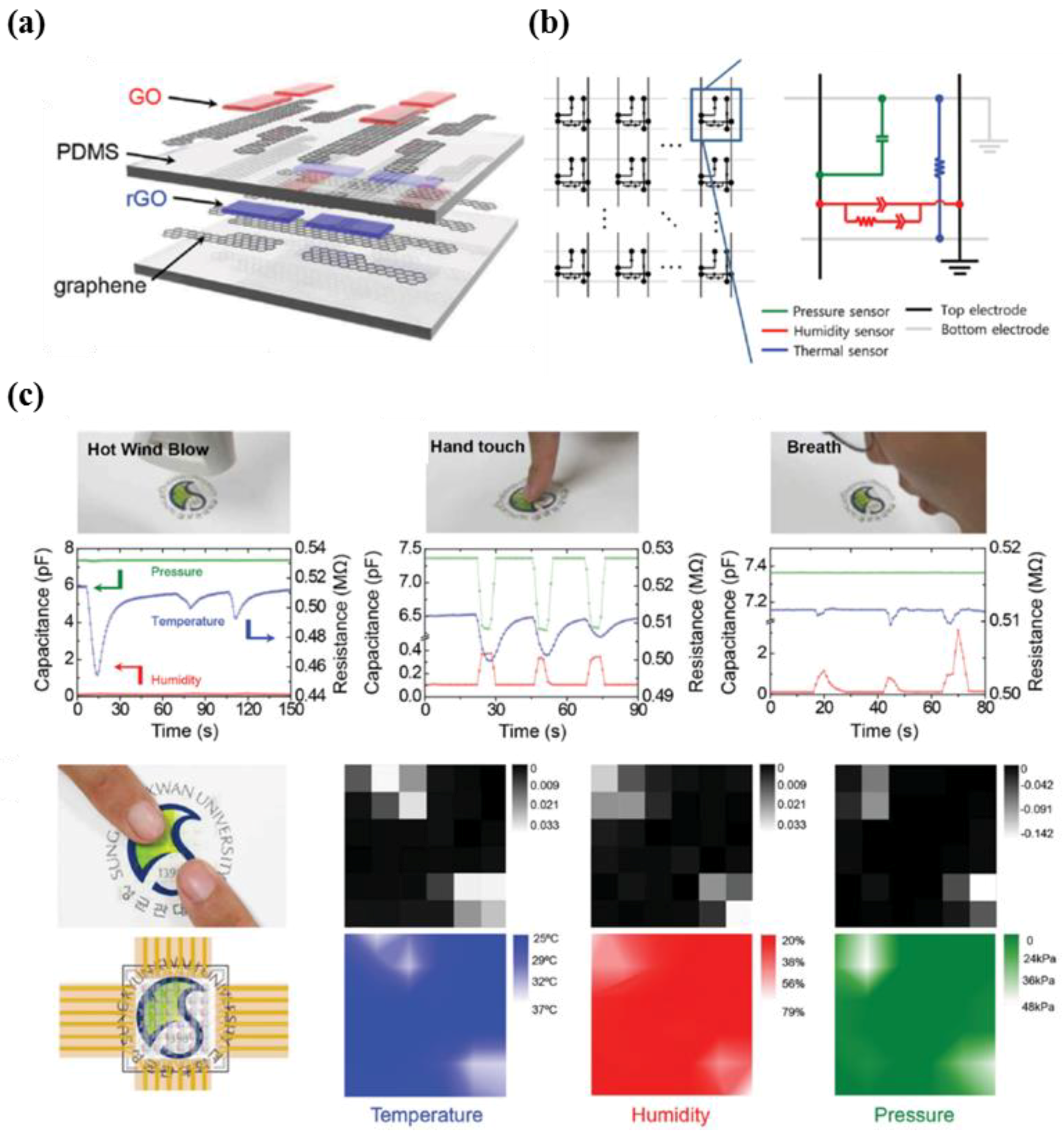 Micromachines 09 00321 g014