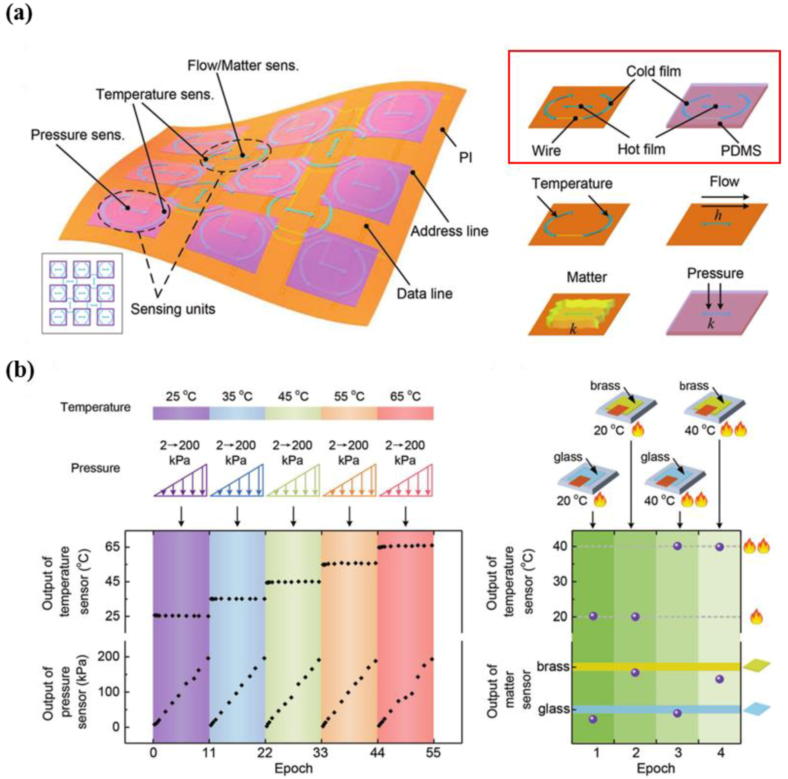 Micromachines 09 00321 g015
