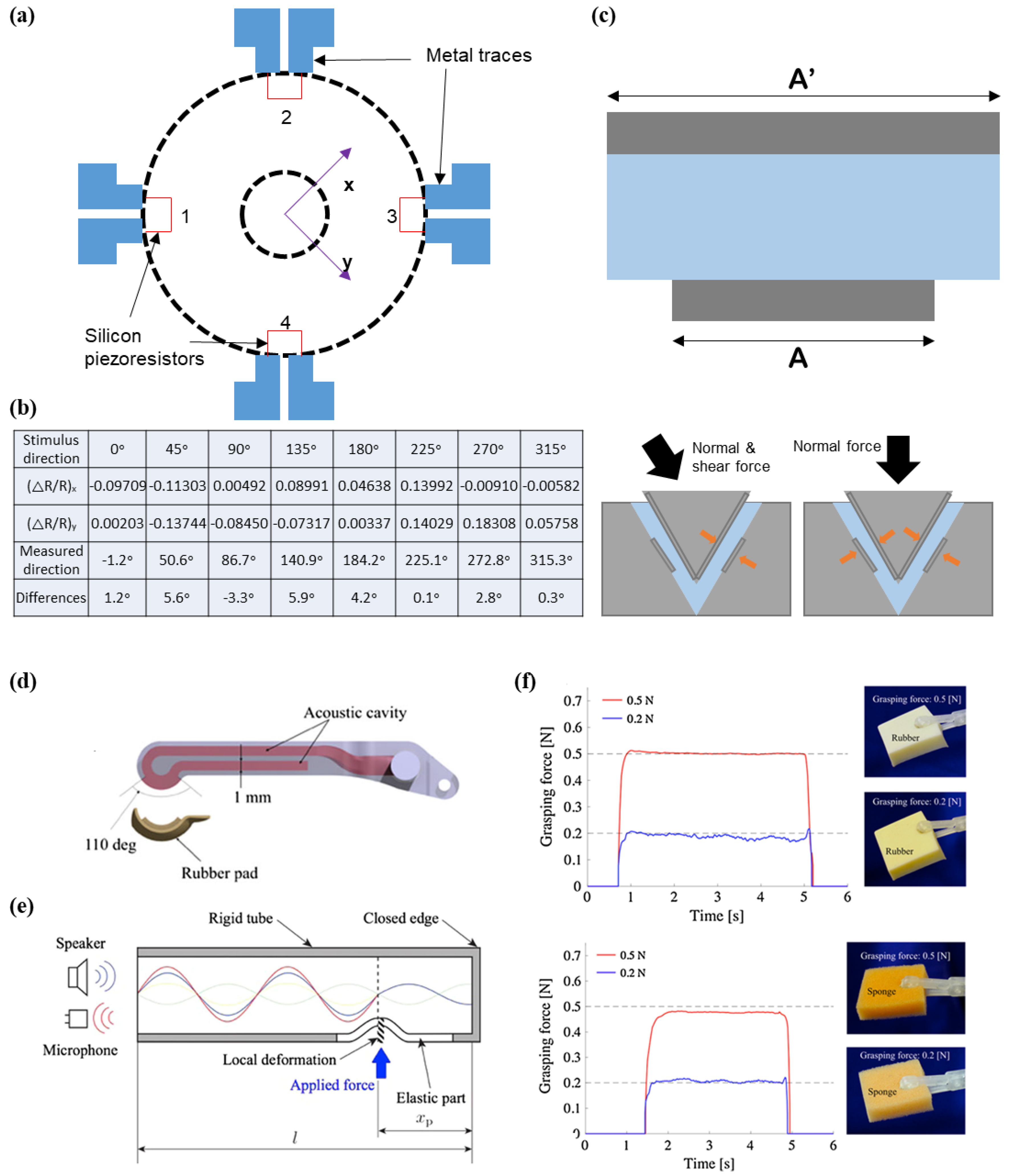 Micromachines 09 00321 g019