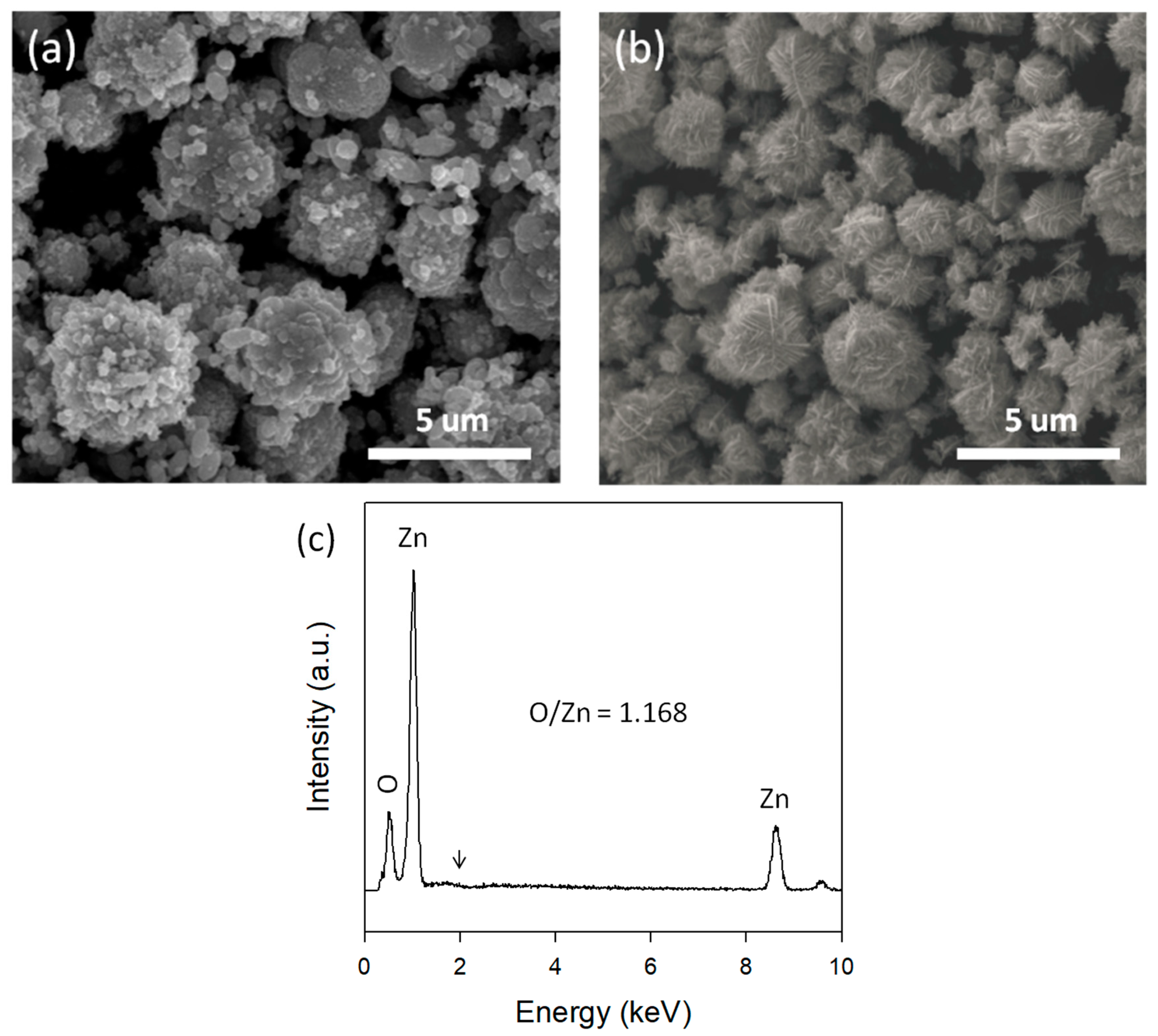 Micromachines 09 00322 g001