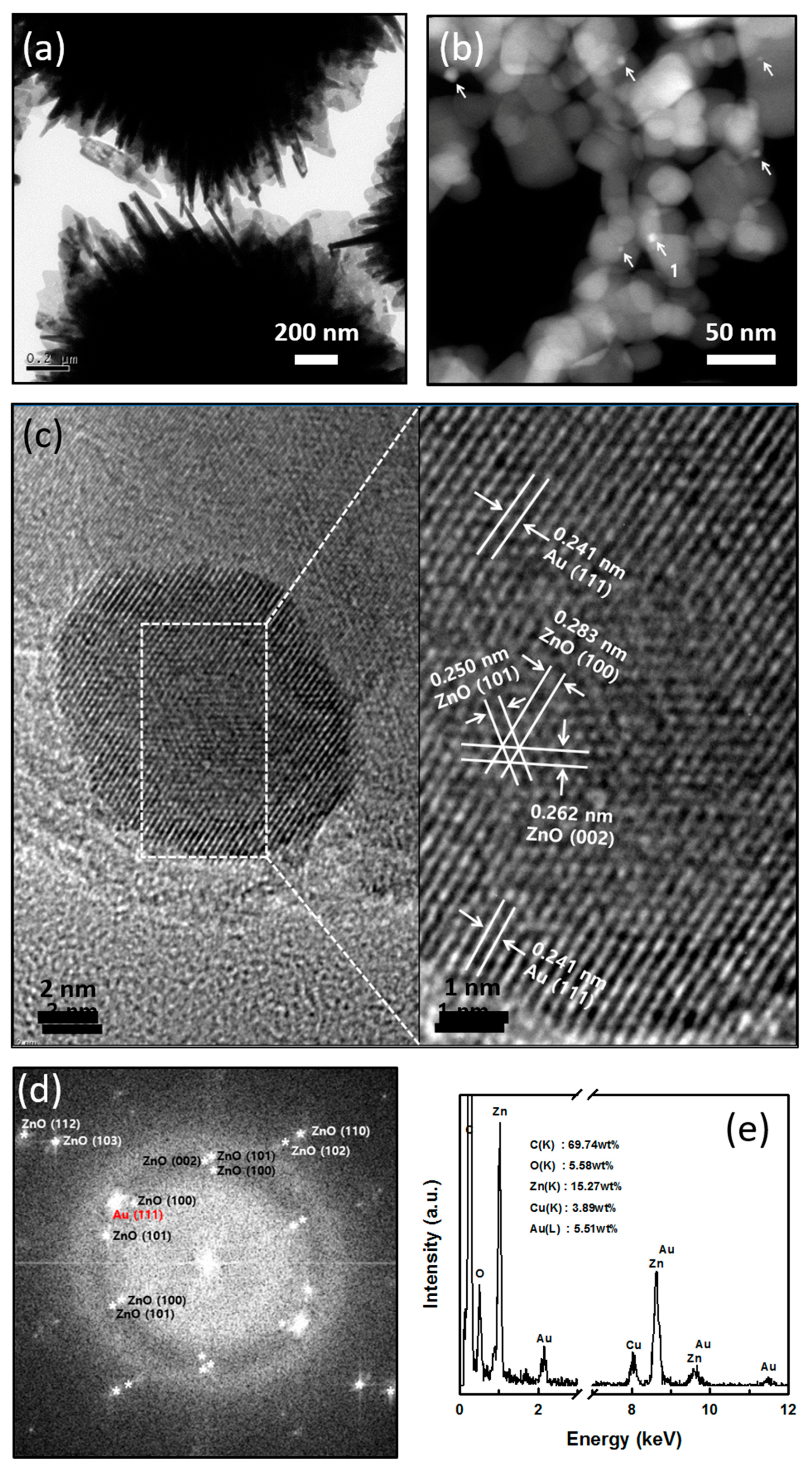 Micromachines 09 00322 g004