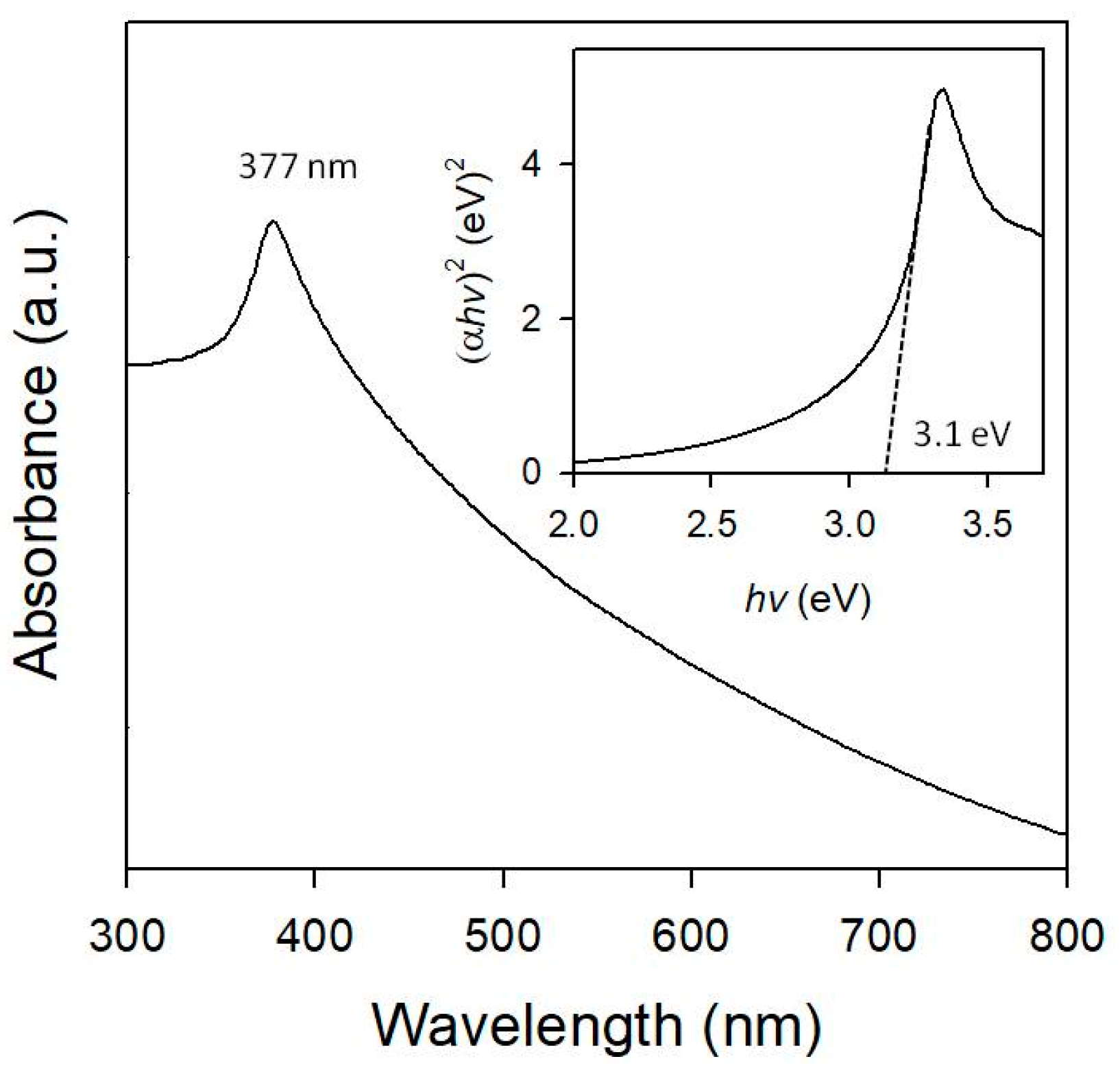 Micromachines 09 00322 g005