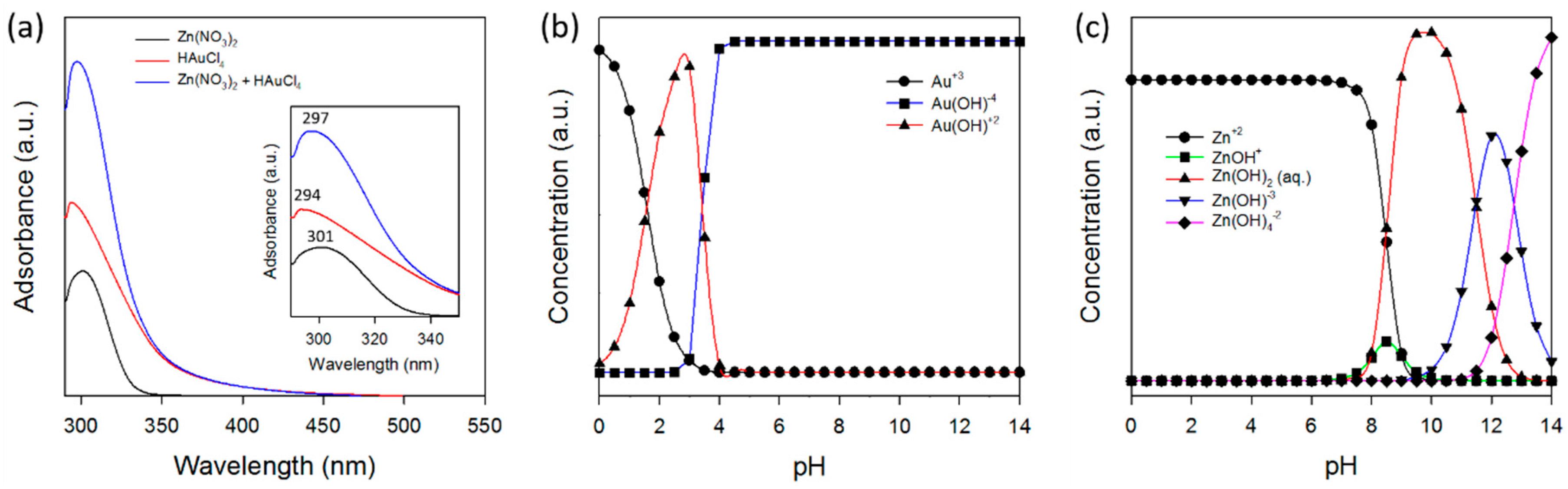 Micromachines 09 00322 g006