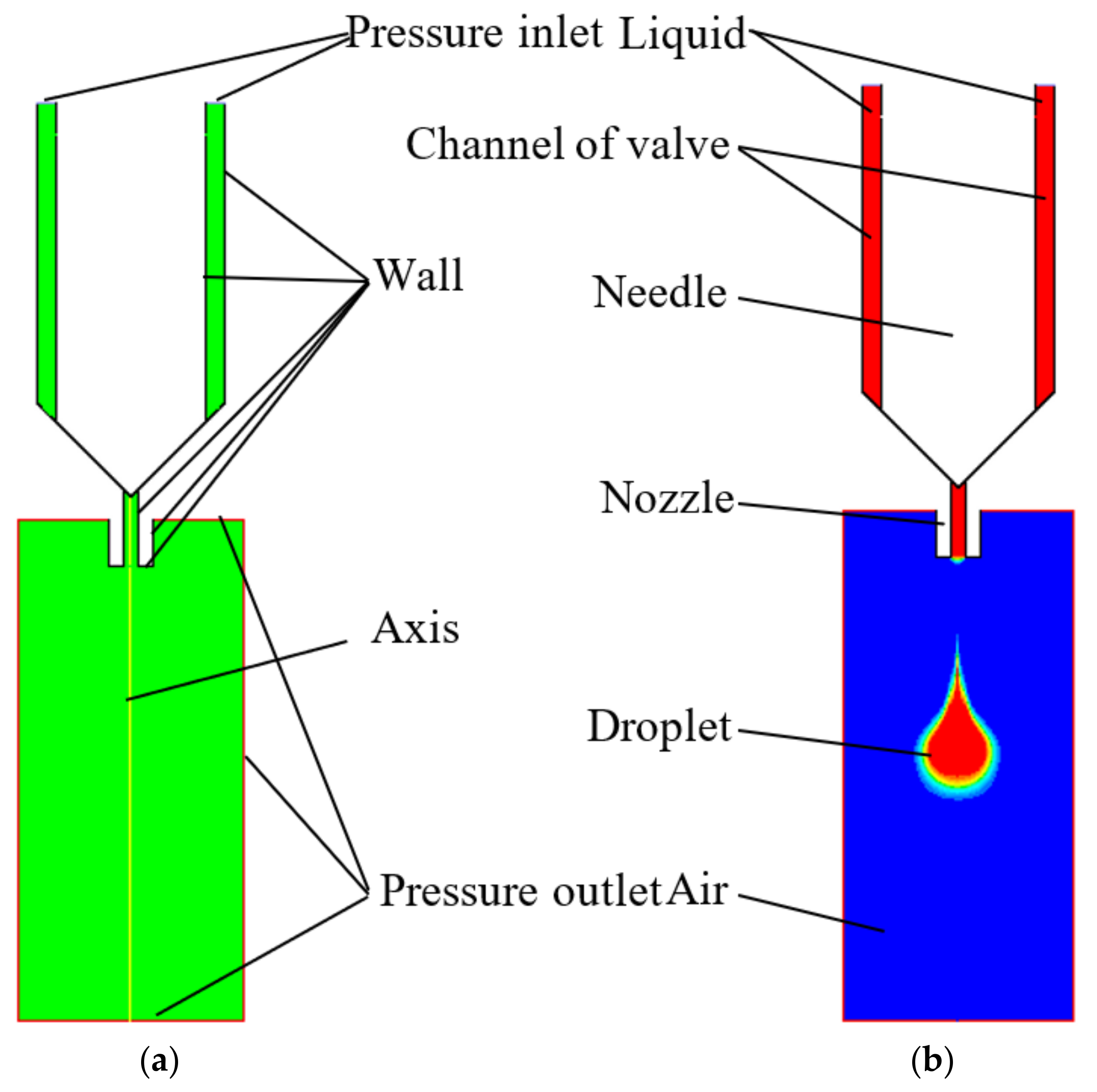 Micromachines 09 00330 g002
