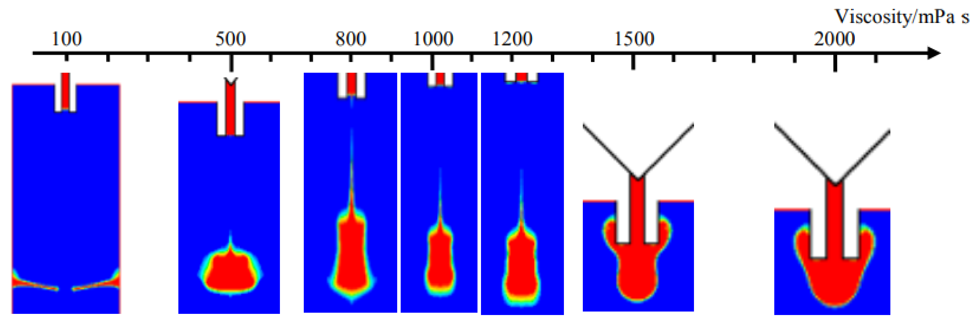 Micromachines 09 00330 g005