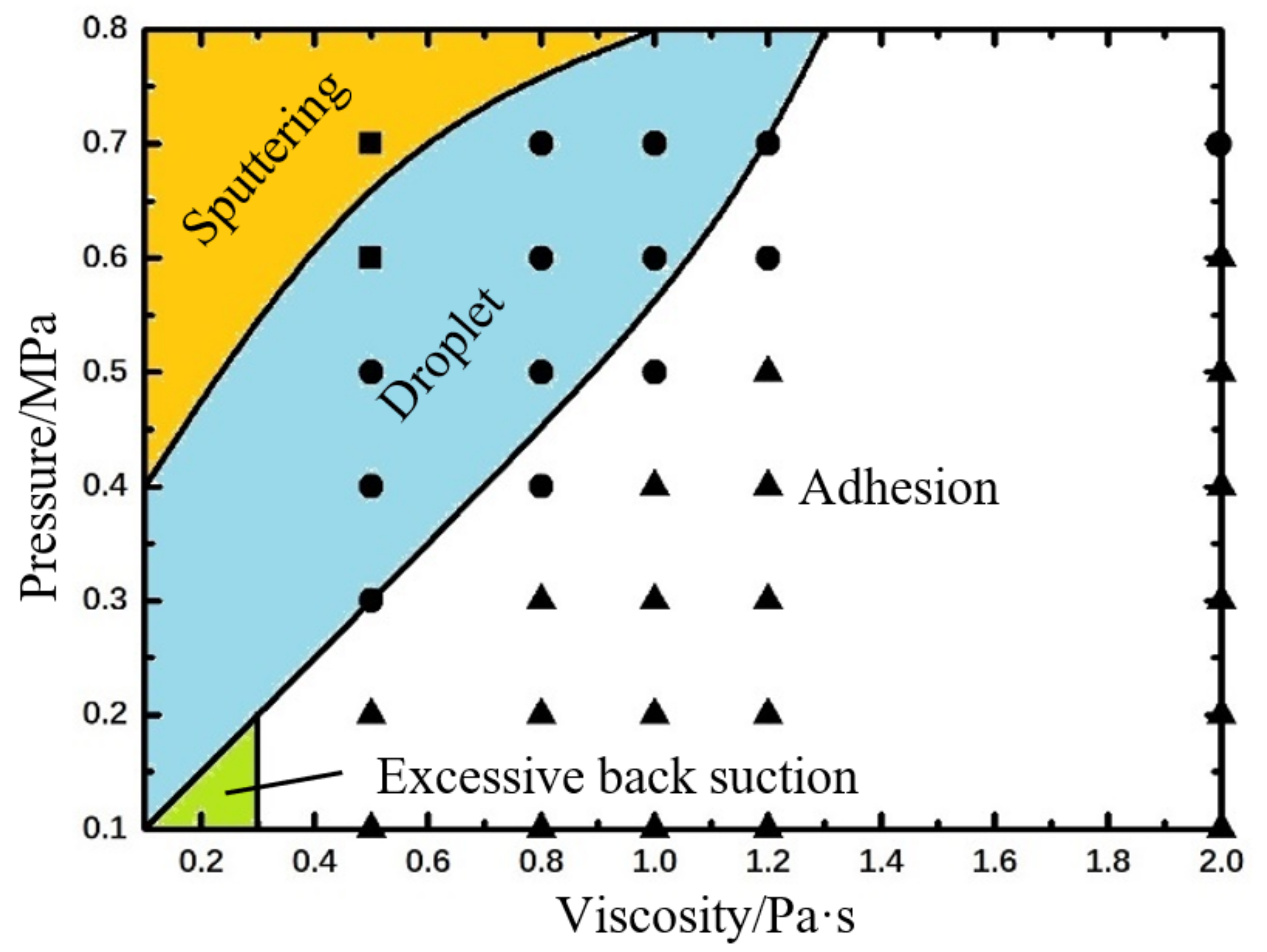 Micromachines 09 00330 g007