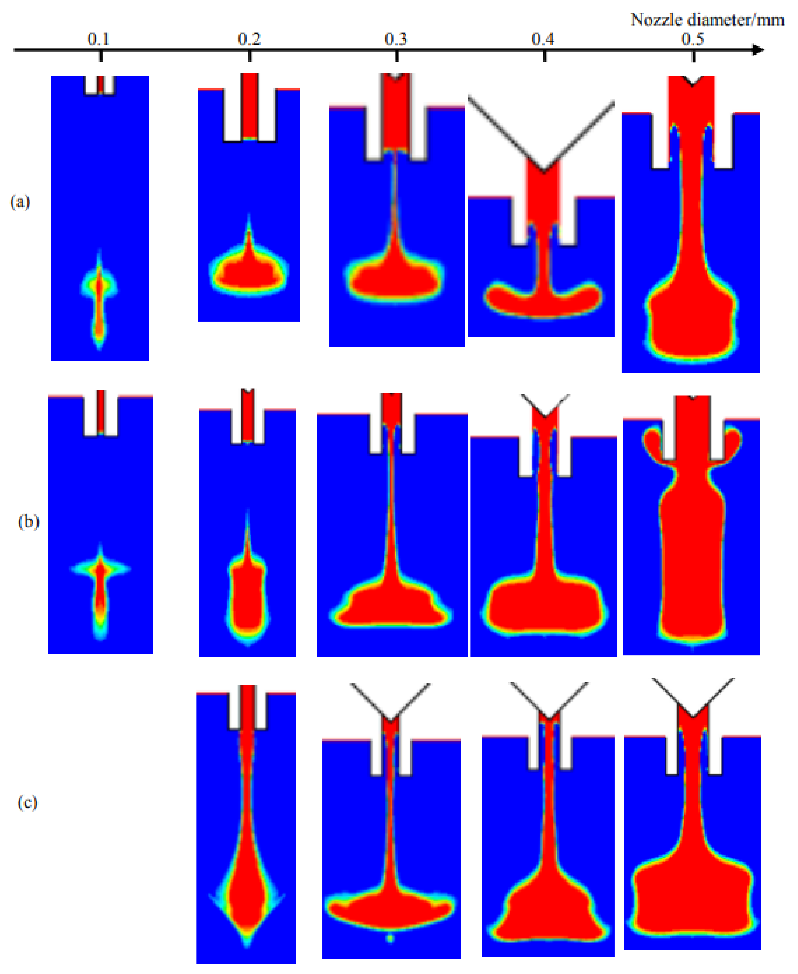 Micromachines 09 00330 g010