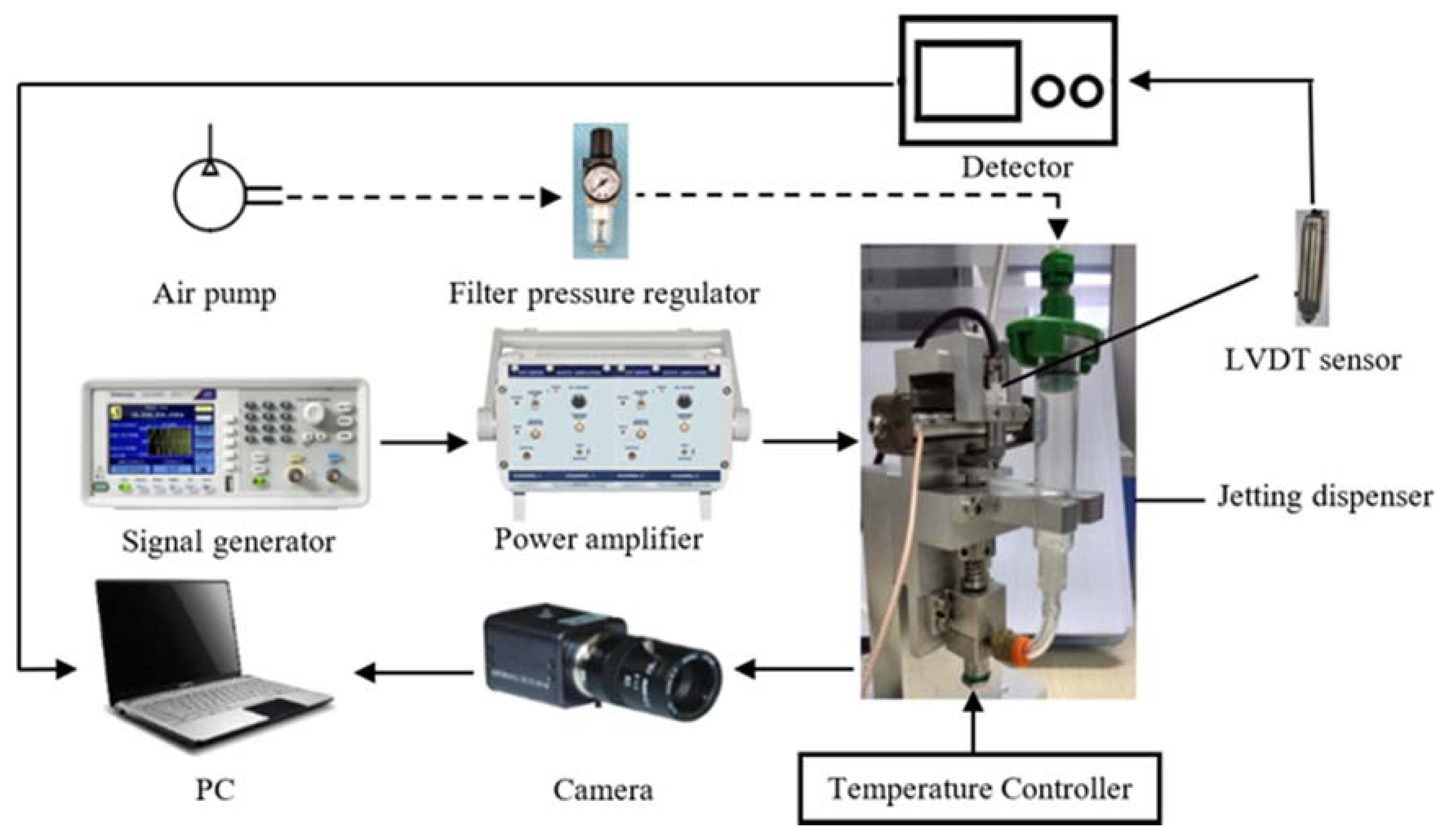 Micromachines 09 00330 g012
