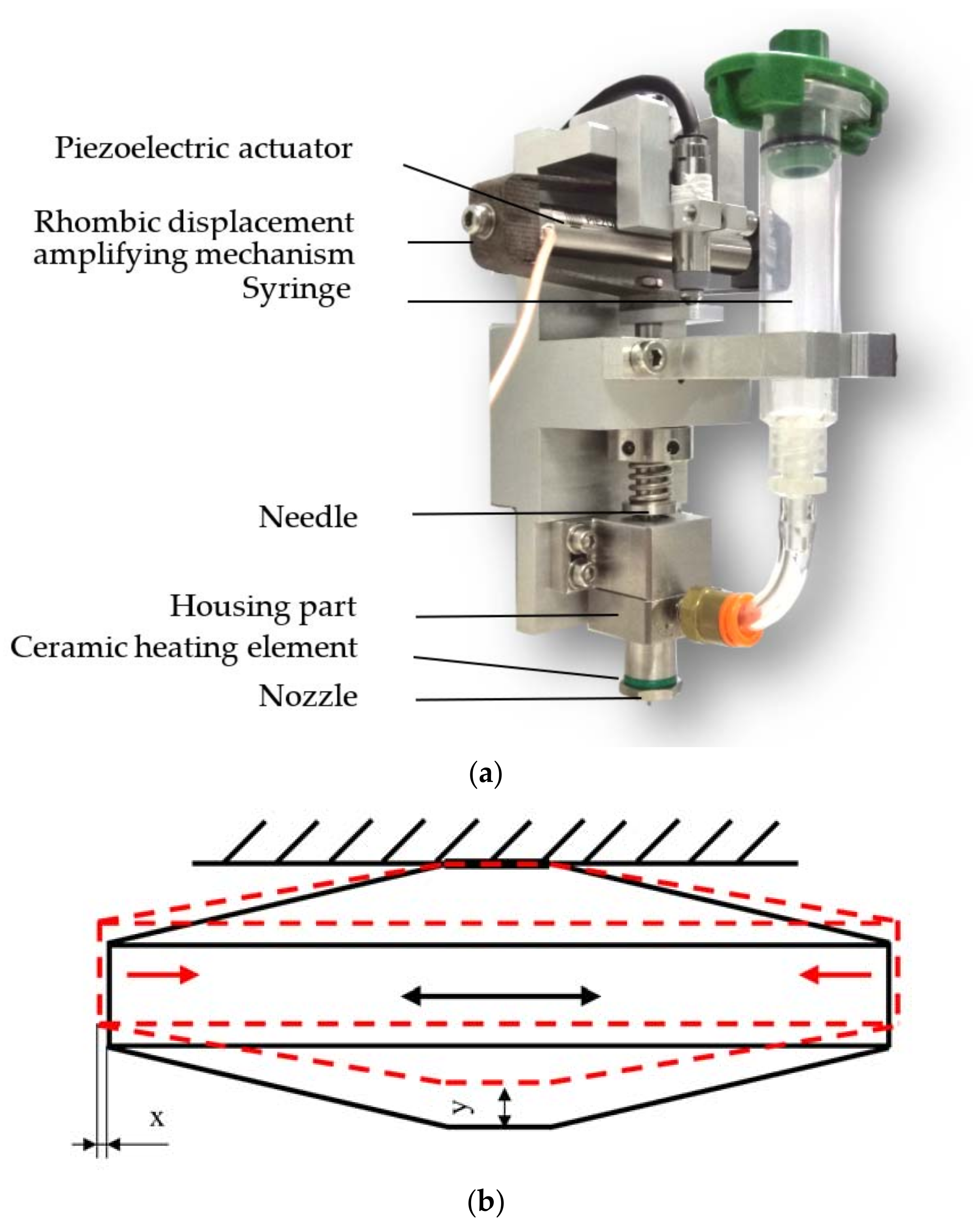 Micromachines 09 00330 g013