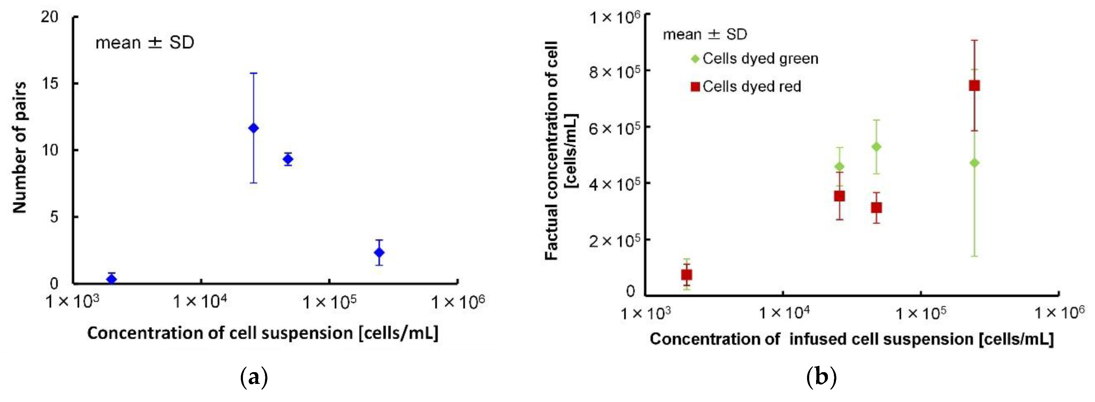Micromachines 09 00331 g006