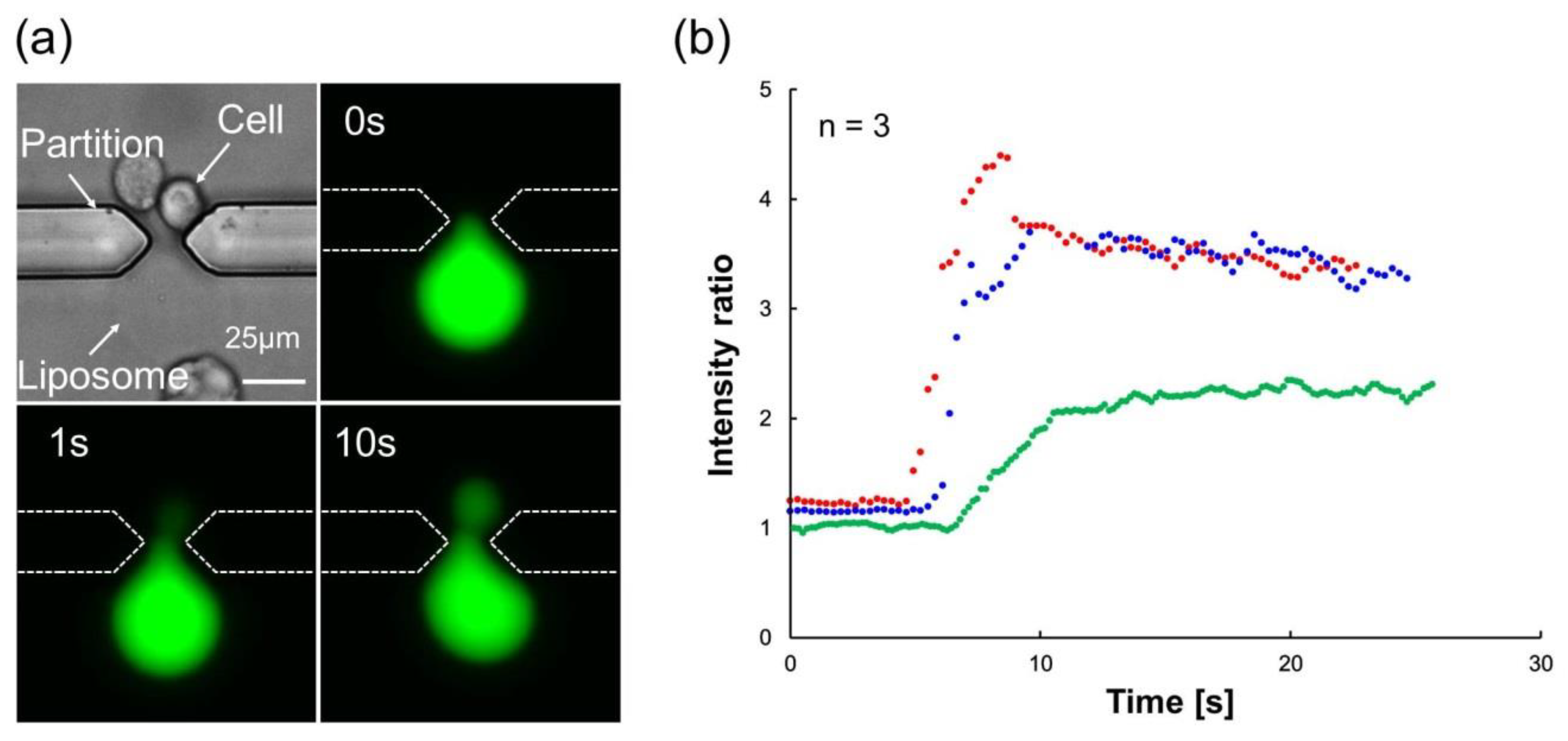 Micromachines 09 00331 g007