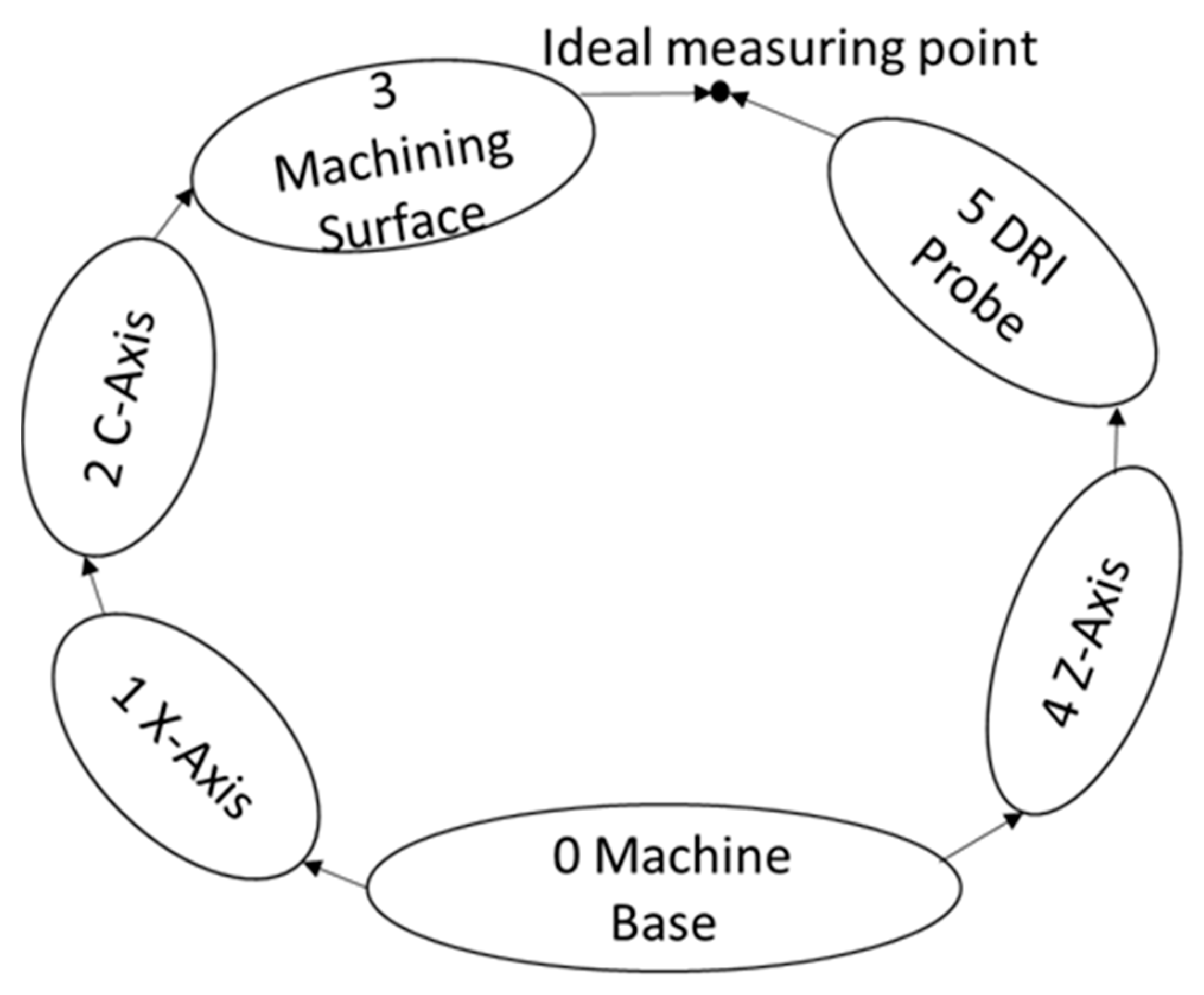 Micromachines 09 00334 g003