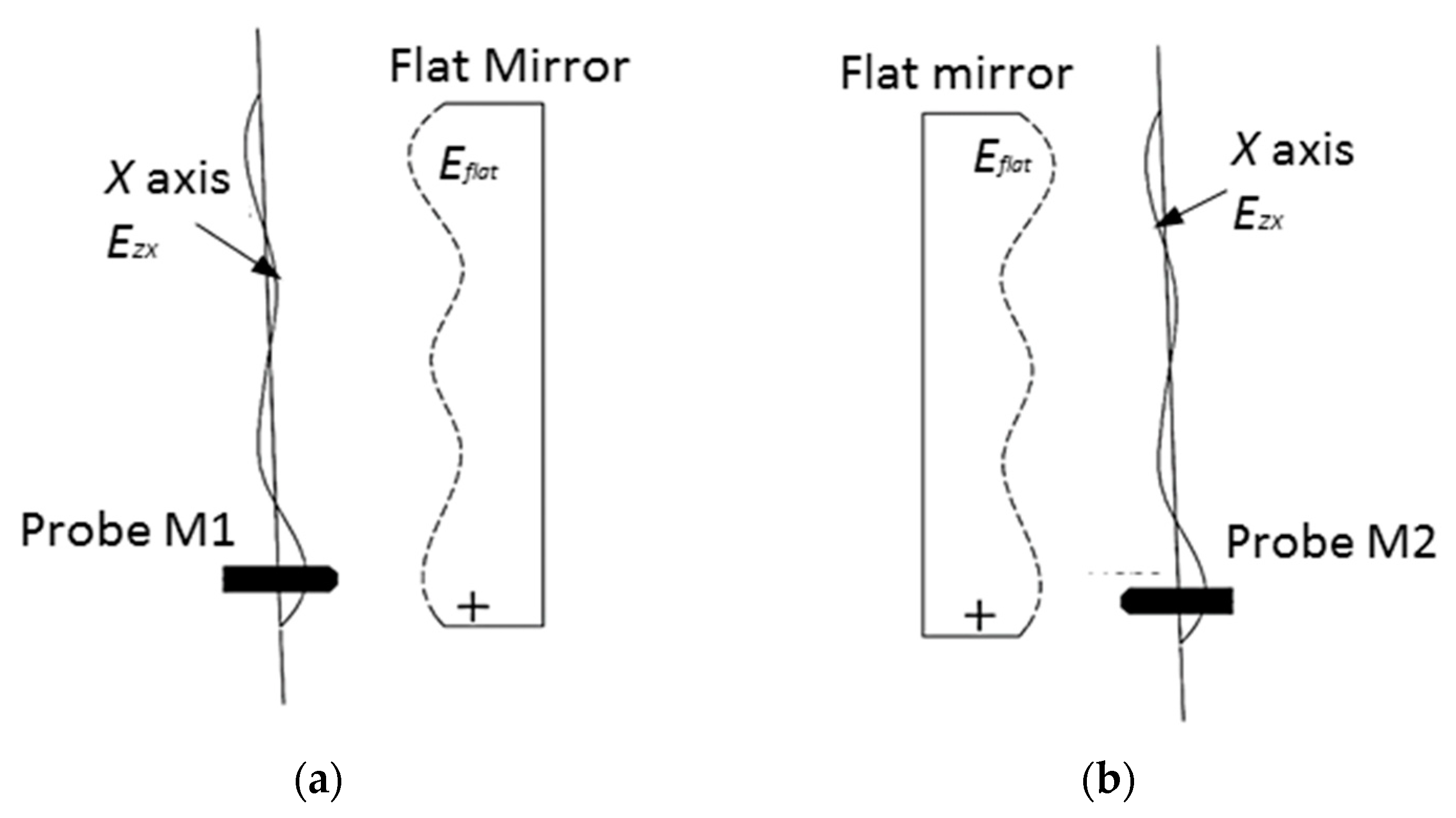 Micromachines 09 00334 g006