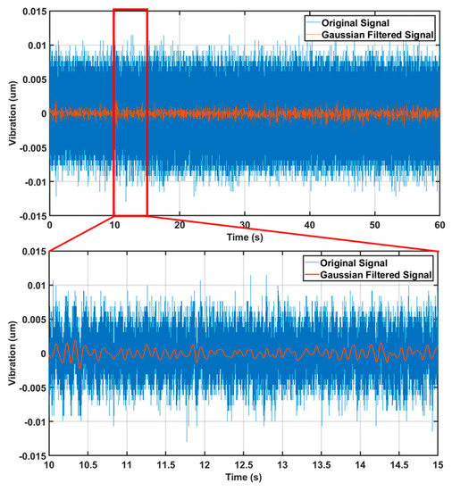 Micromachines 09 00334 g0a1
