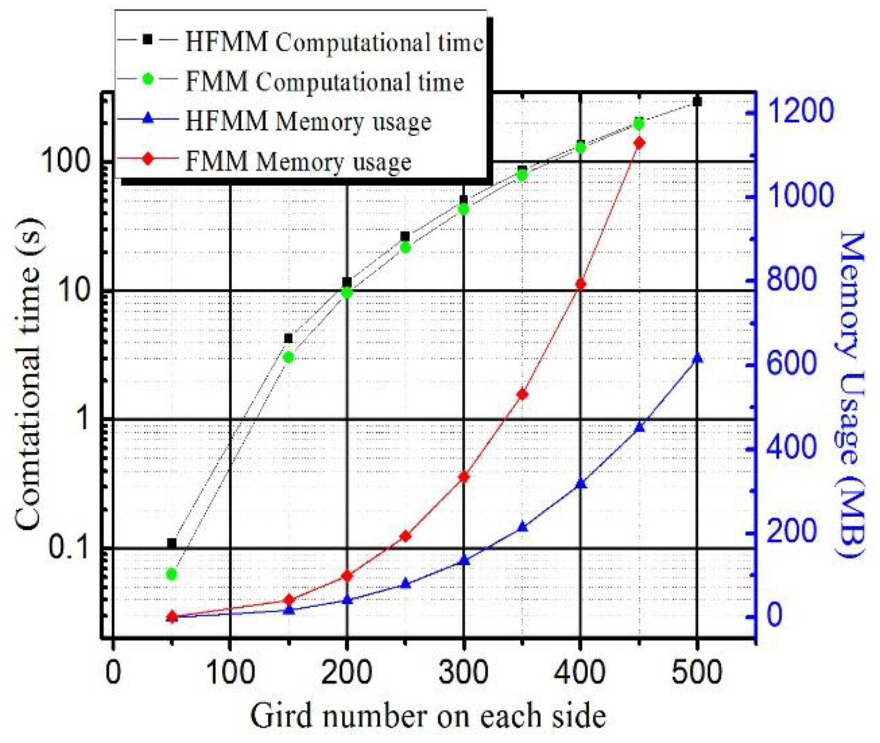 Micromachines 09 00341 g006 Micromachines 09 00341 g006