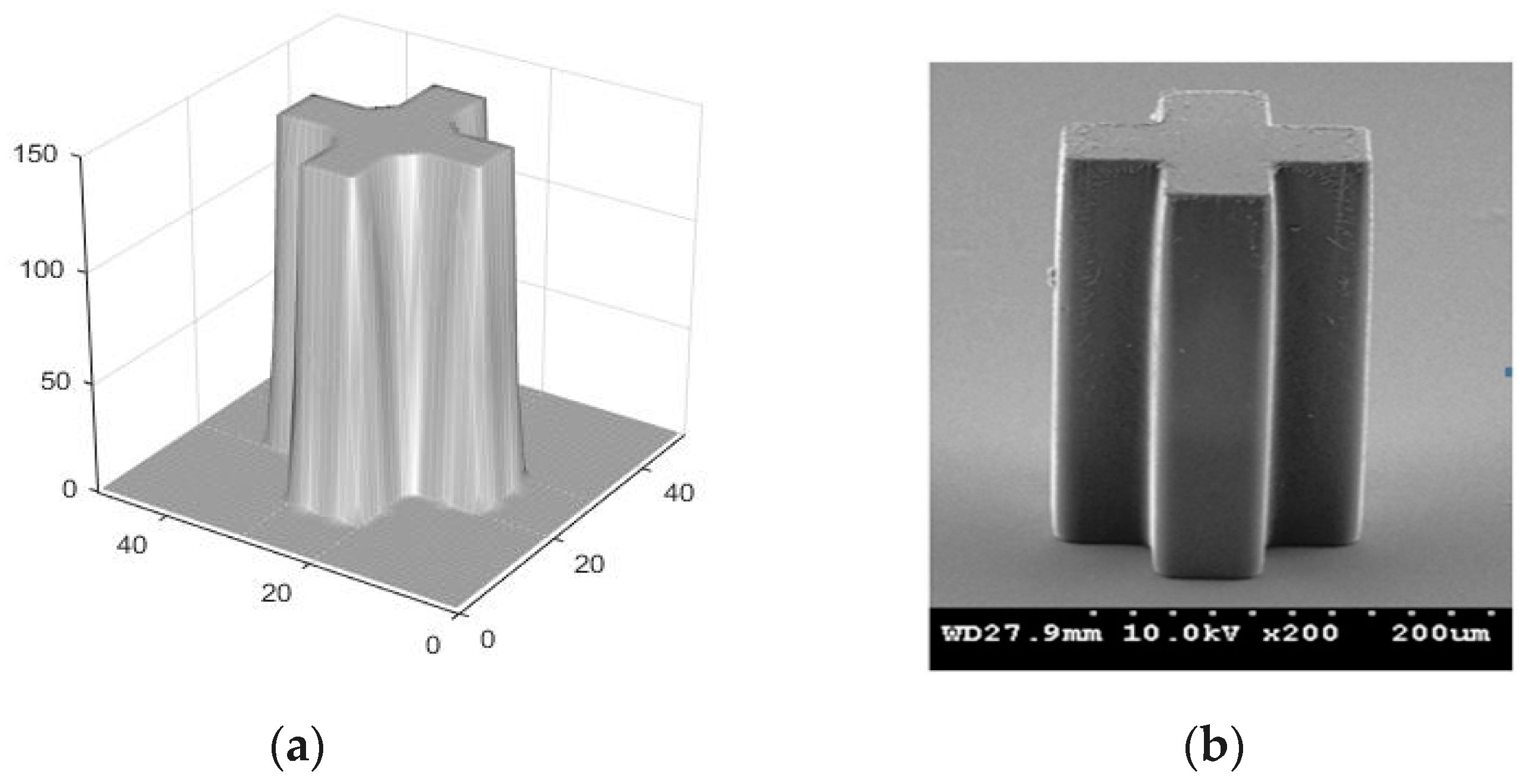 Micromachines 09 00341 g007 Micromachines 09 00341 g007