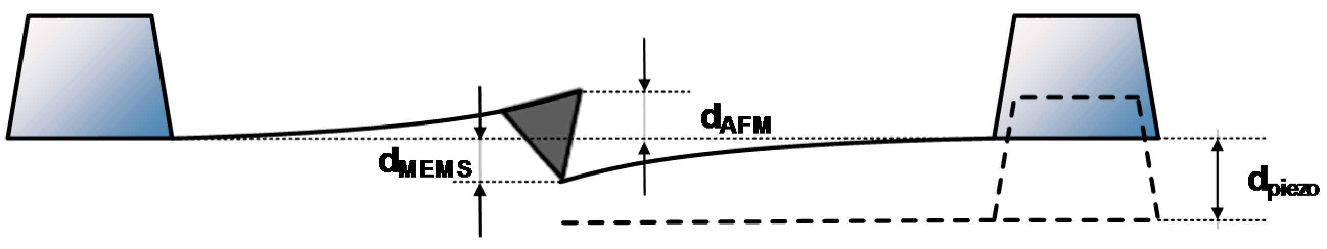 Micromachines 09 00342 g001