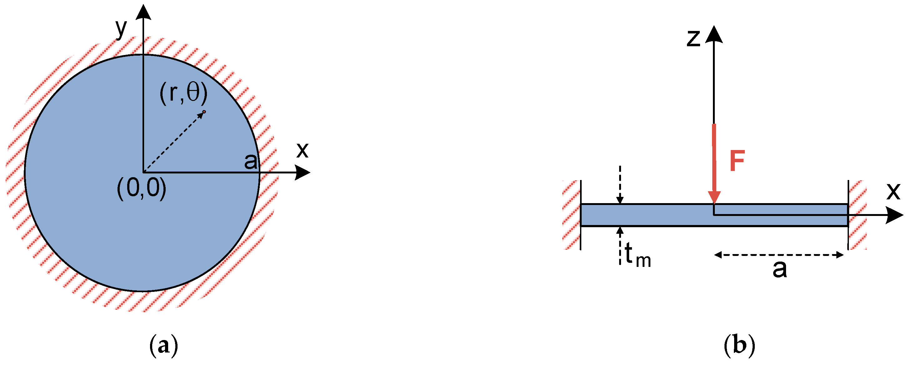 Micromachines 09 00342 g004