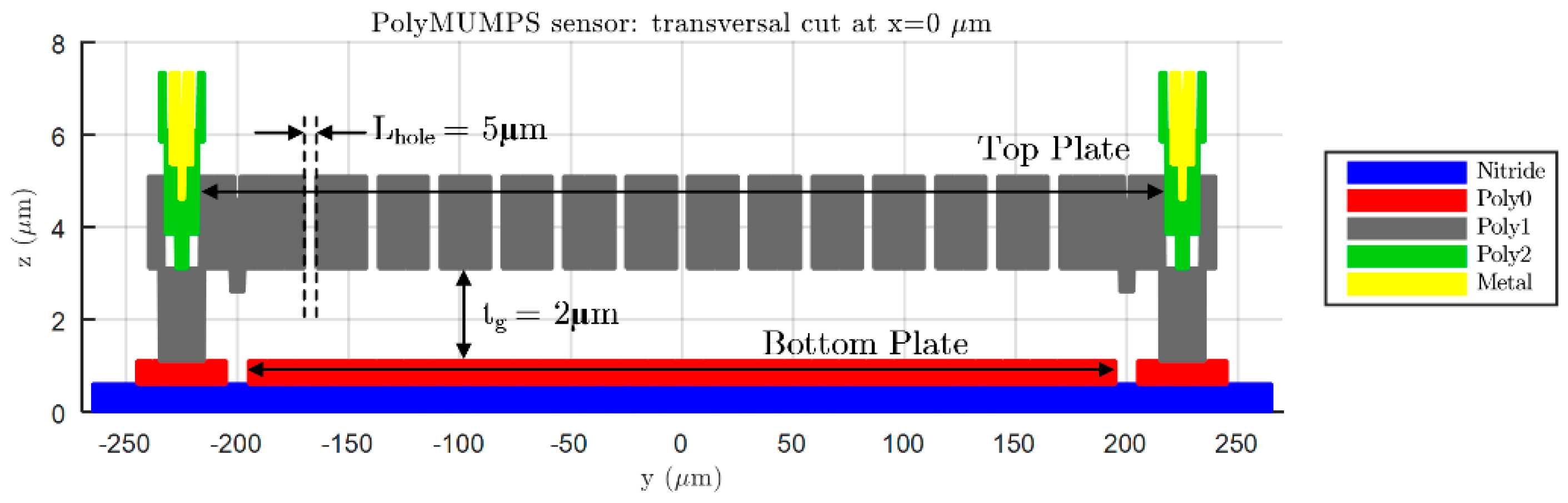 Micromachines 09 00342 g005