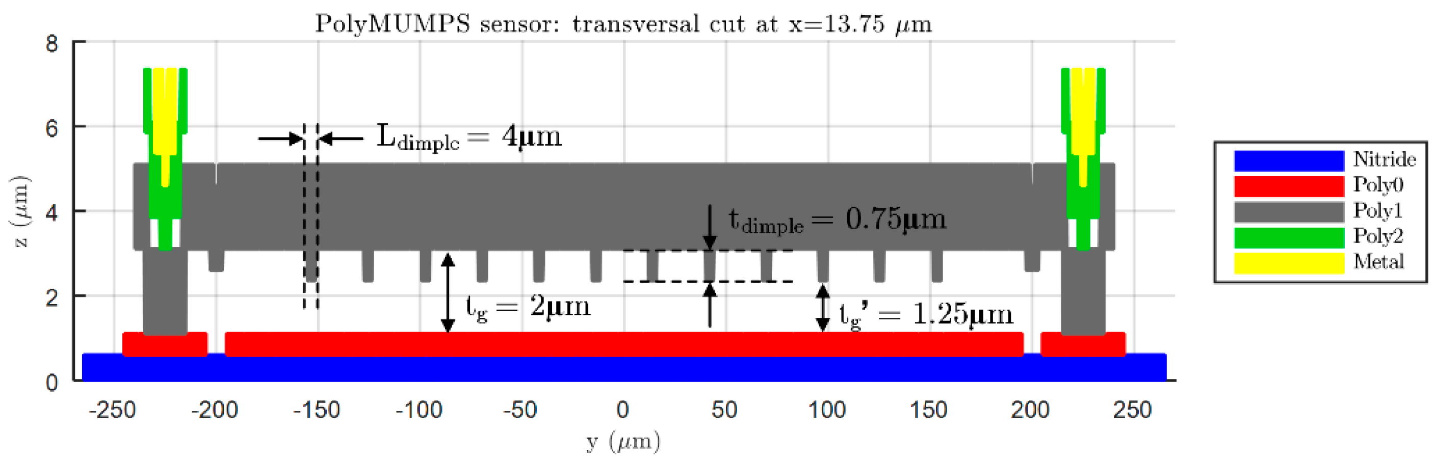 Micromachines 09 00342 g006