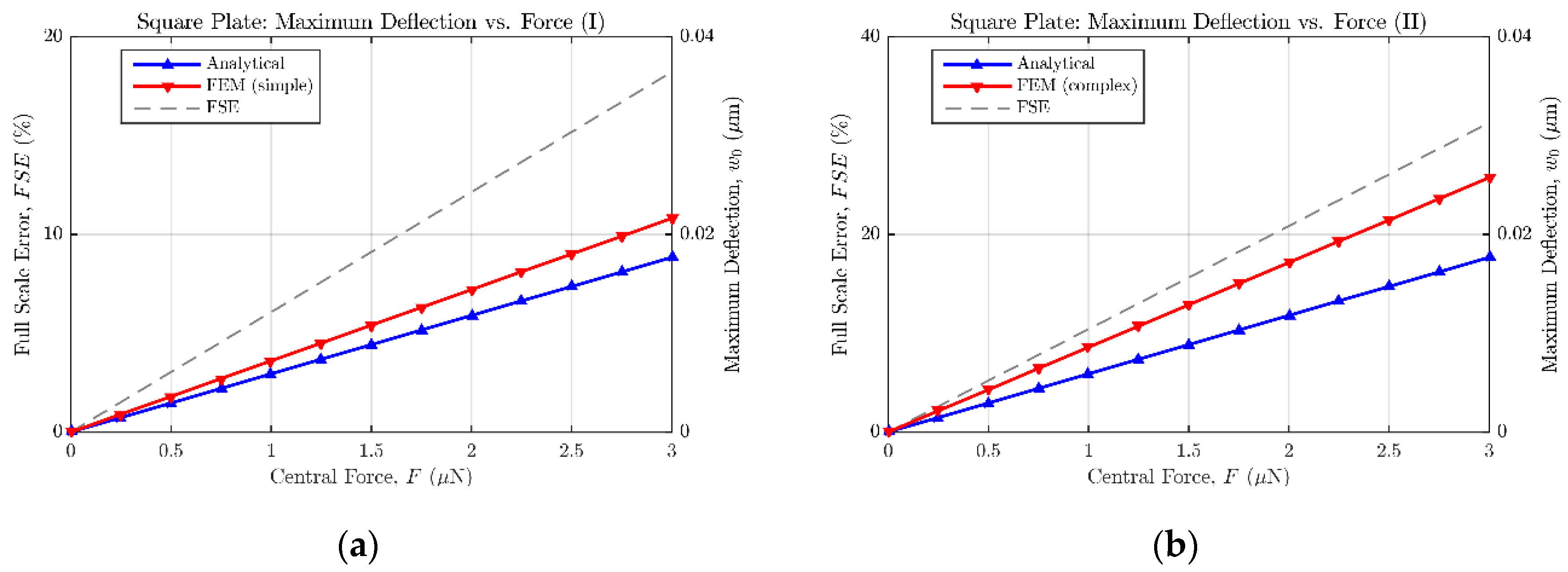 Micromachines 09 00342 g007