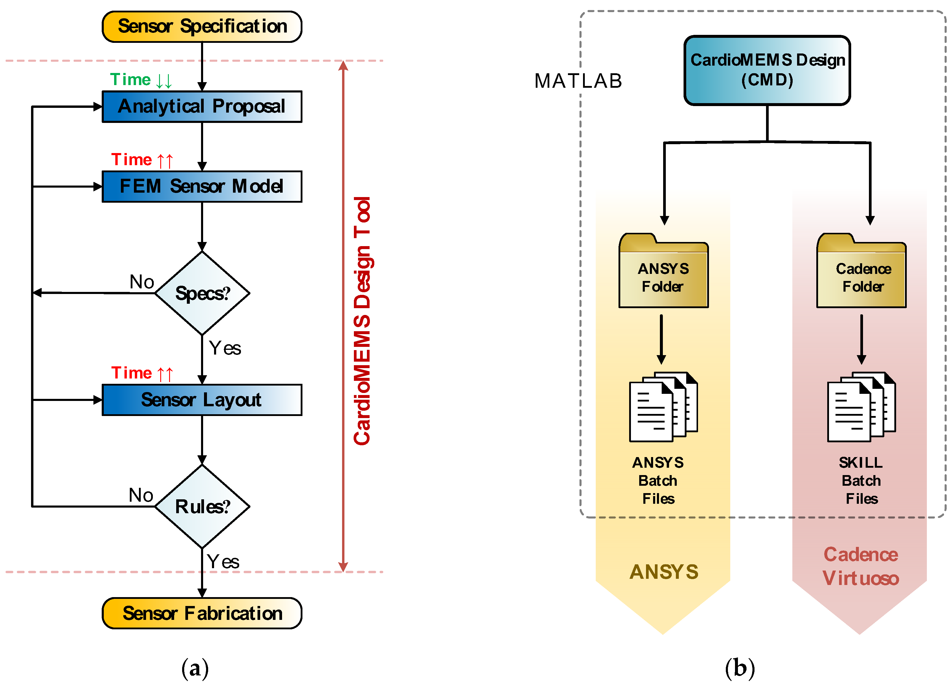 Micromachines 09 00342 g009