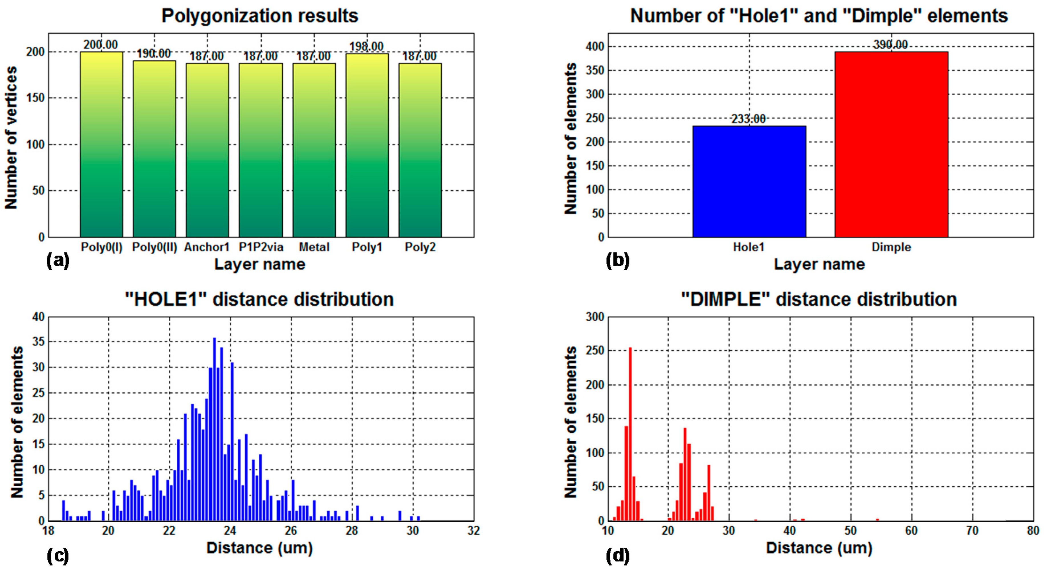 Micromachines 09 00342 g011