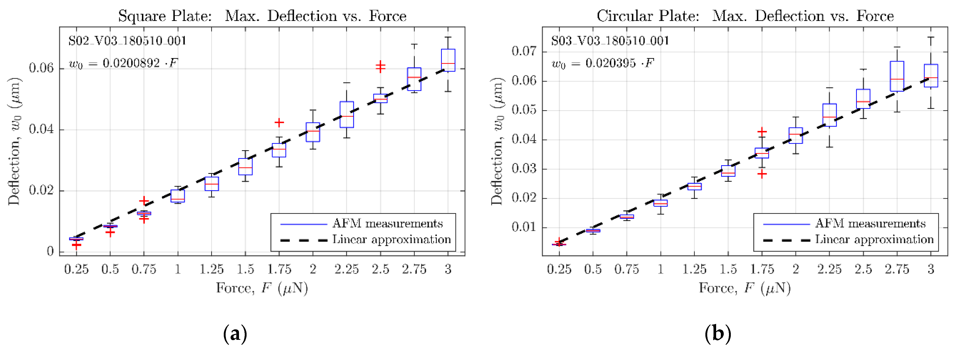 Micromachines 09 00342 g015