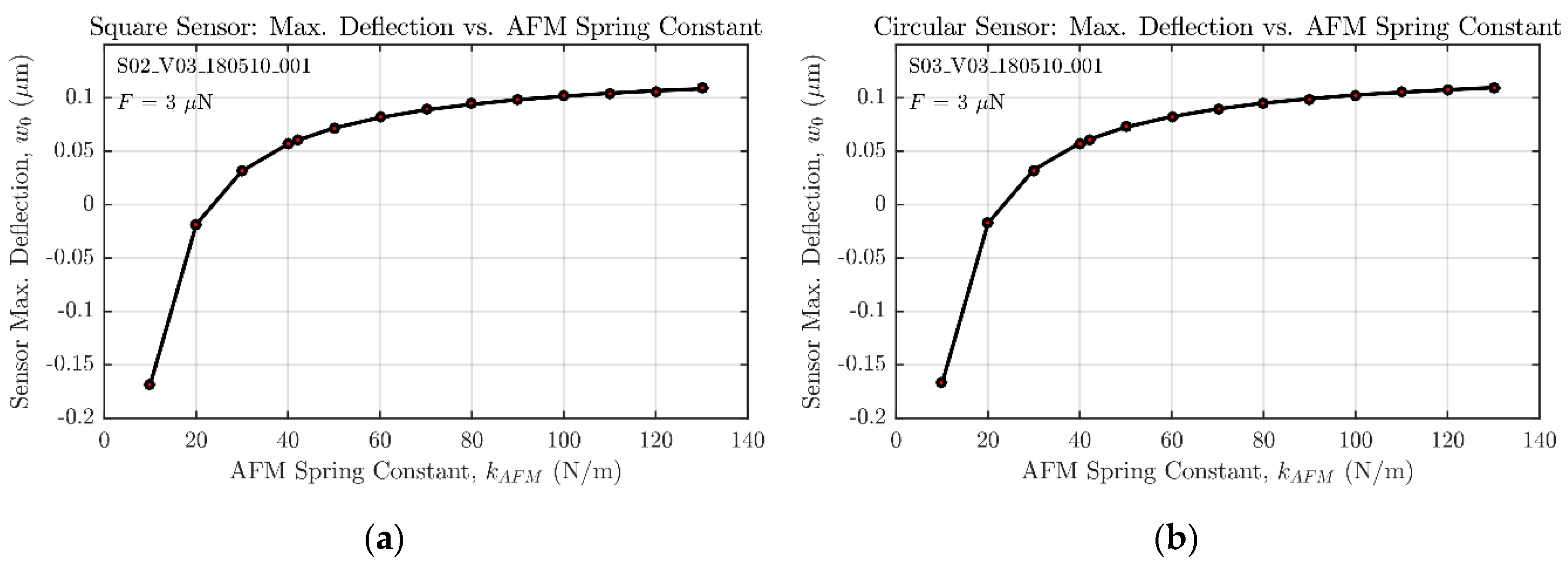 Micromachines 09 00342 g016