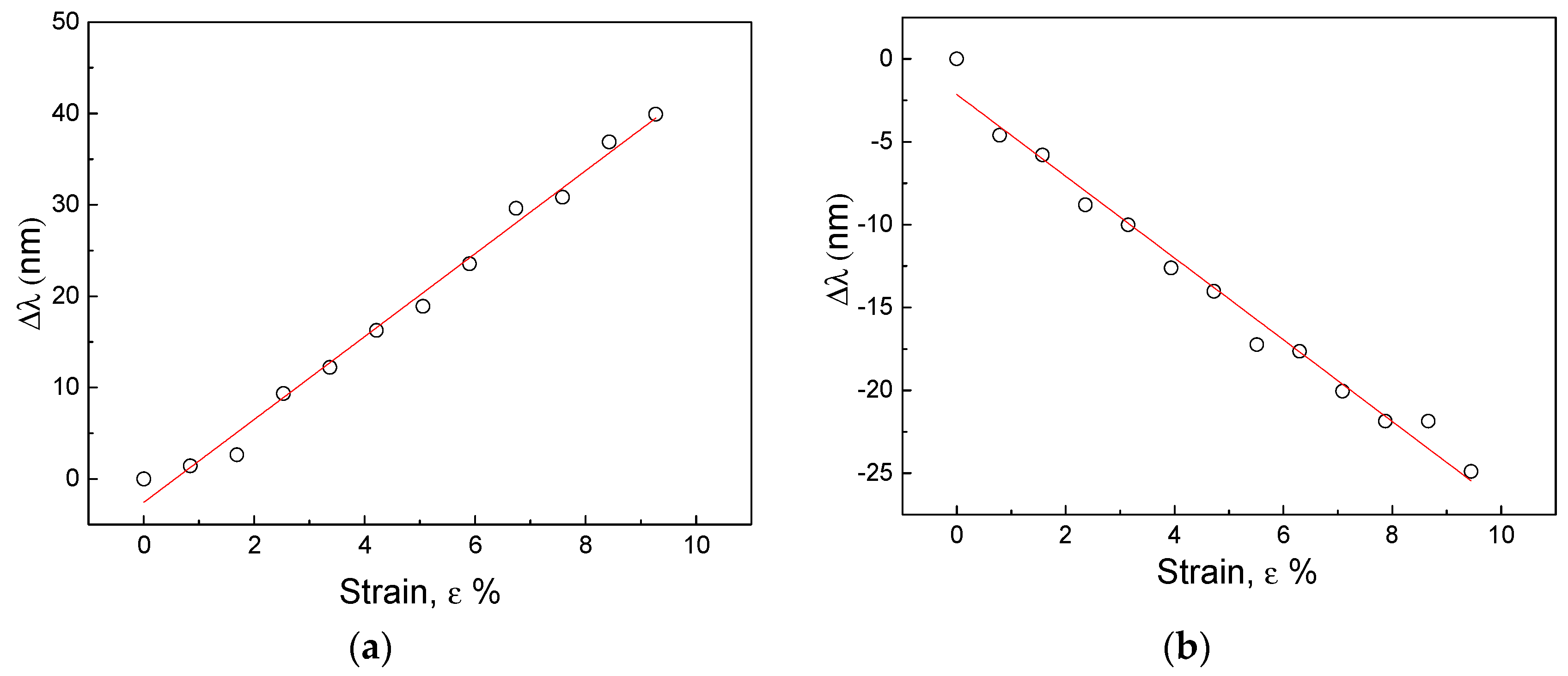 Micromachines 09 00345 g007 Micromachines 09 00345 g007
