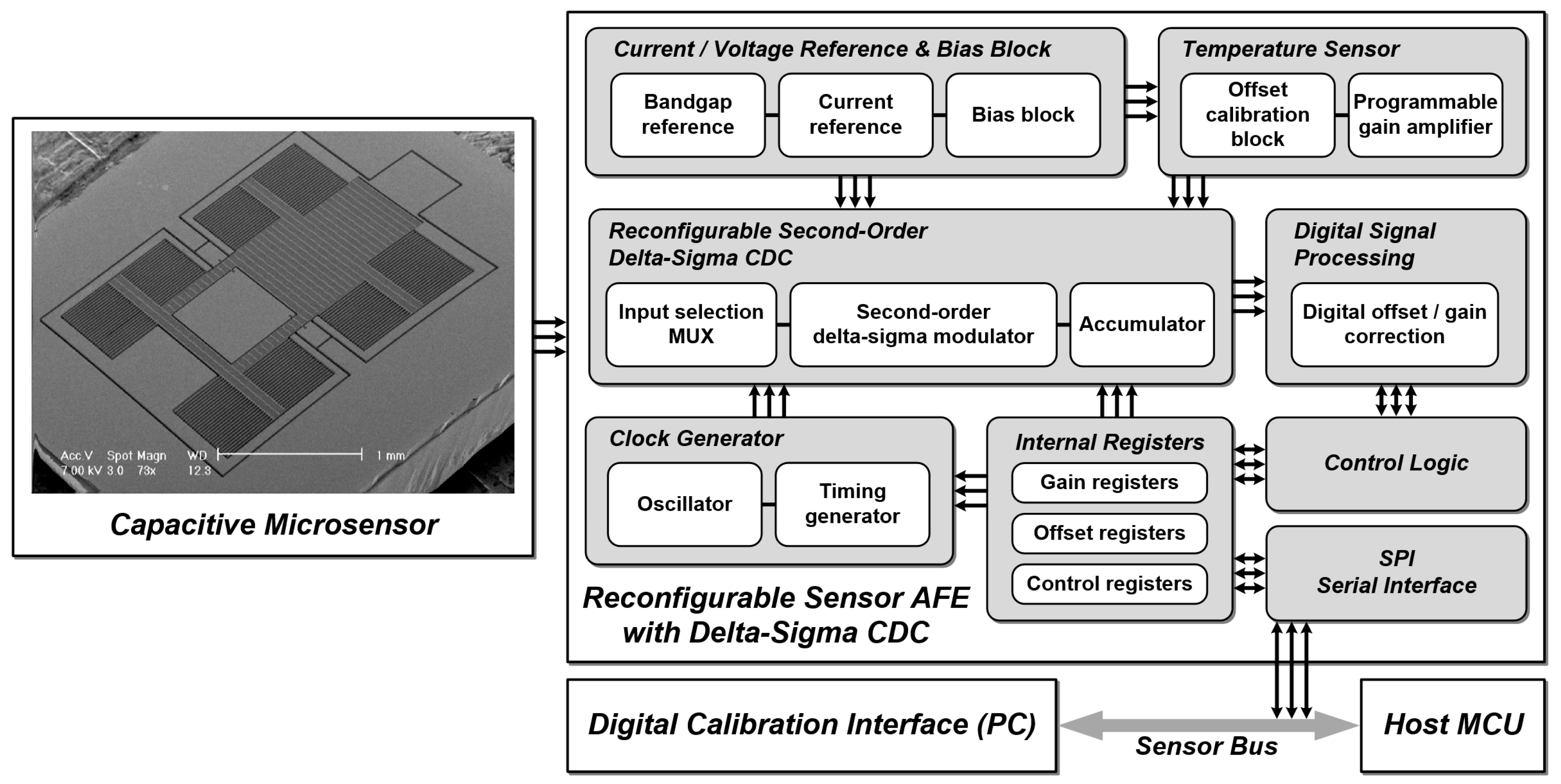 Micromachines 09 00347 g001