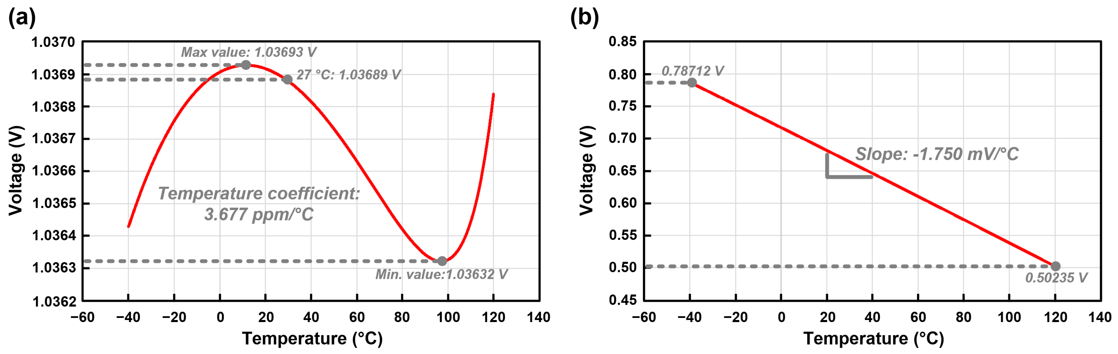 Micromachines 09 00347 g008