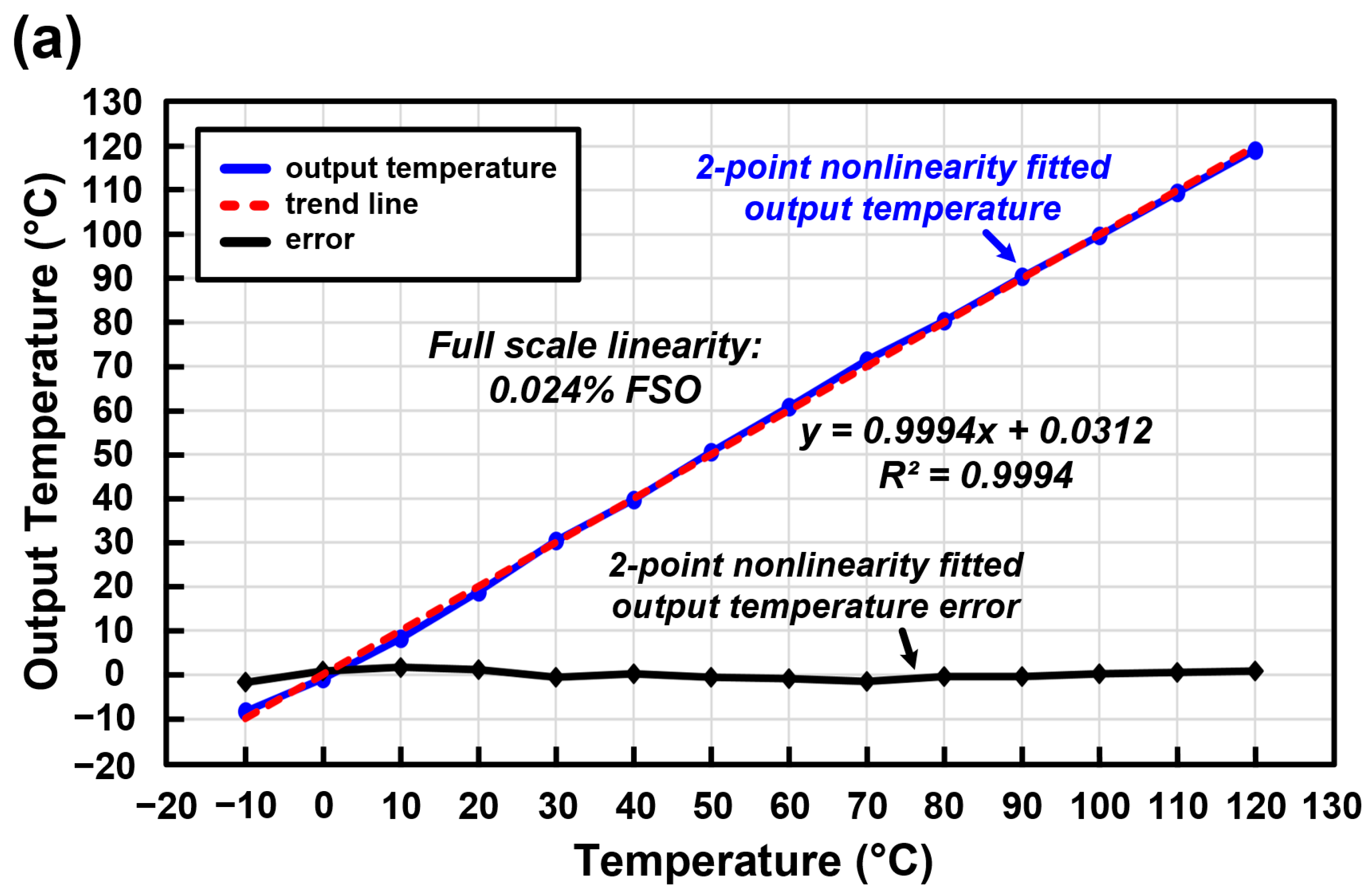 Micromachines 09 00347 g015a