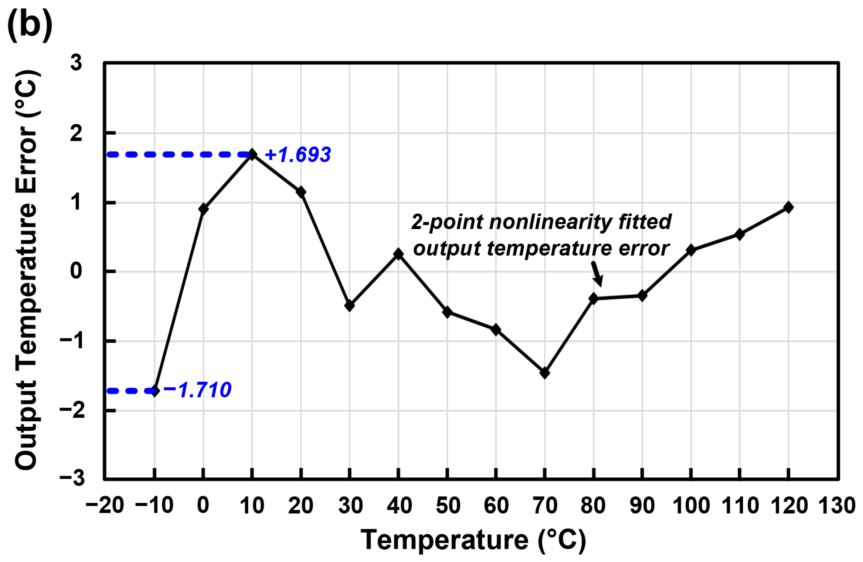 Micromachines 09 00347 g015b
